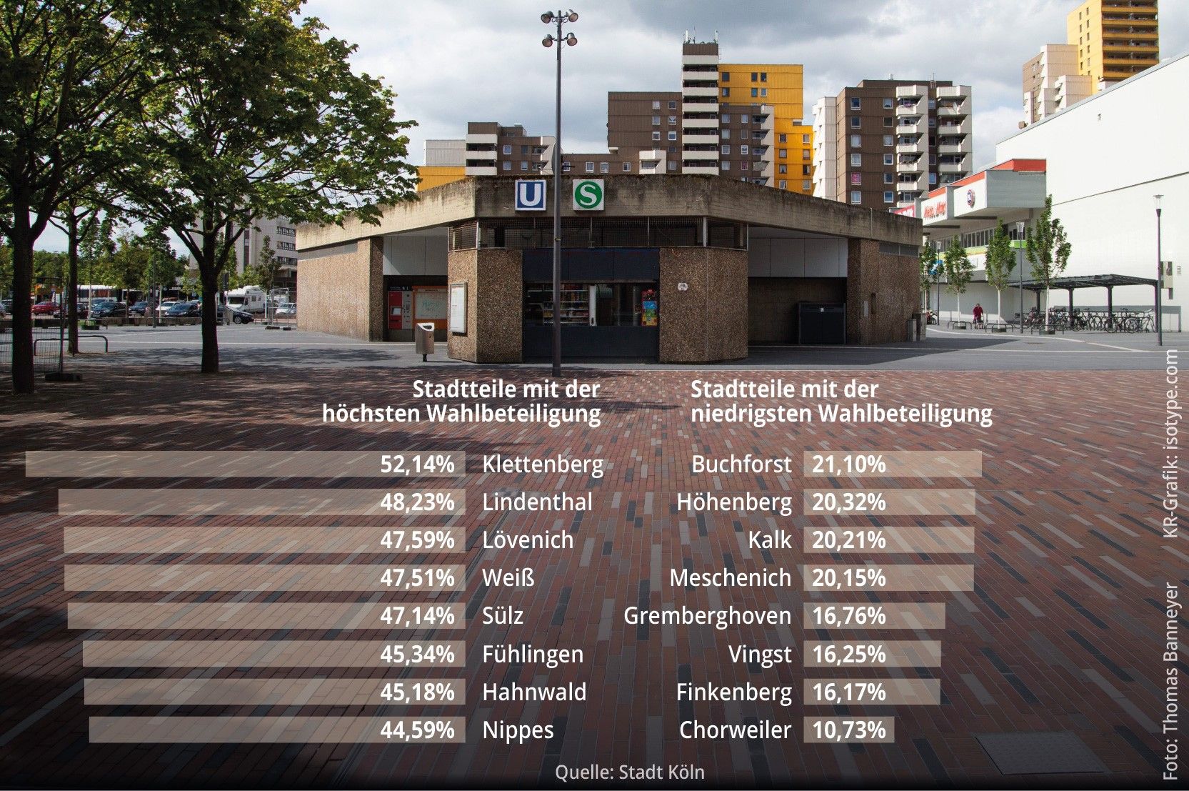 Grafik Wahlbeteiligung