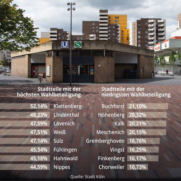 Grafik Wahlbeteiligung