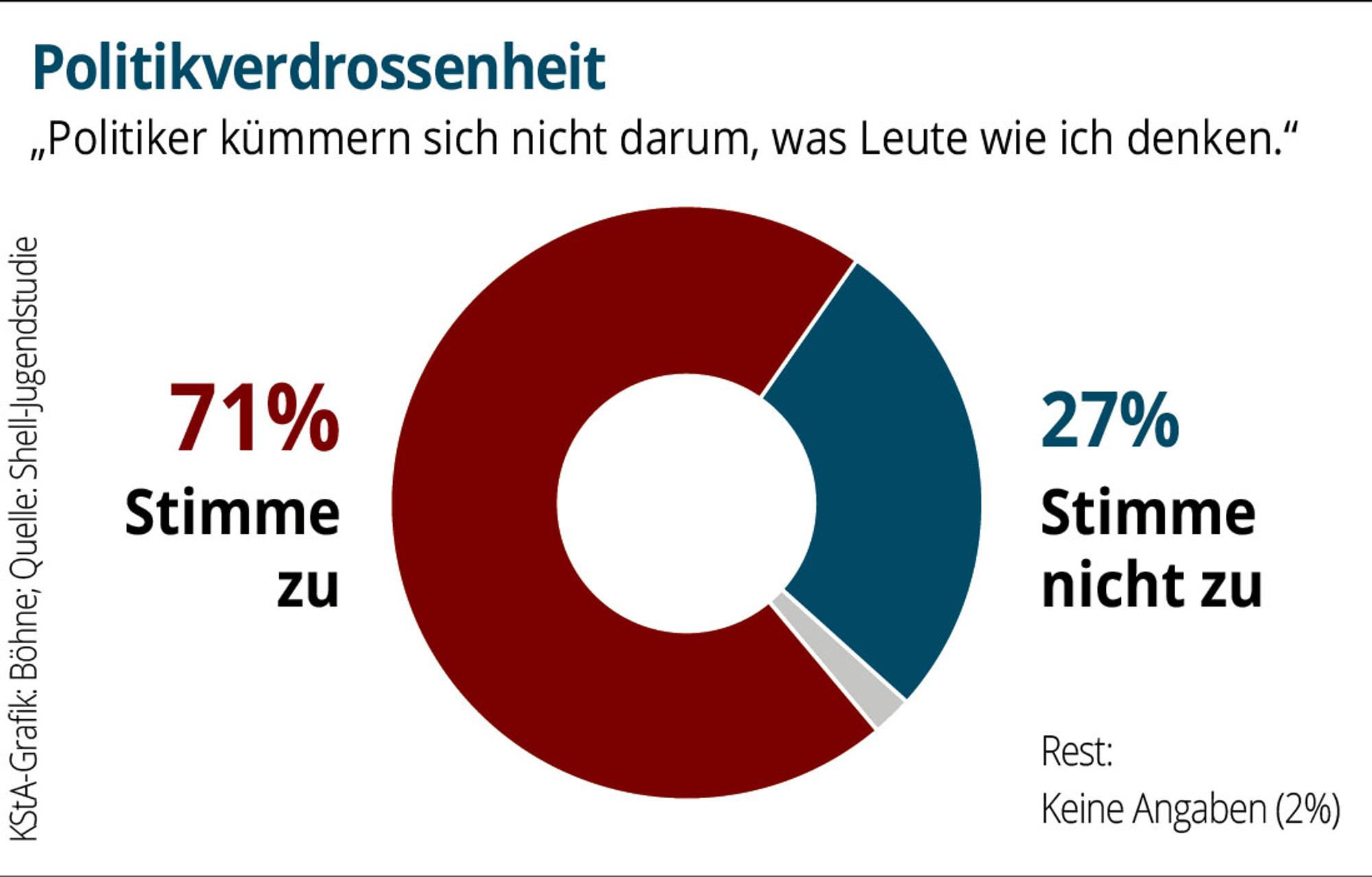 MA-Politikverdrossenheit-01