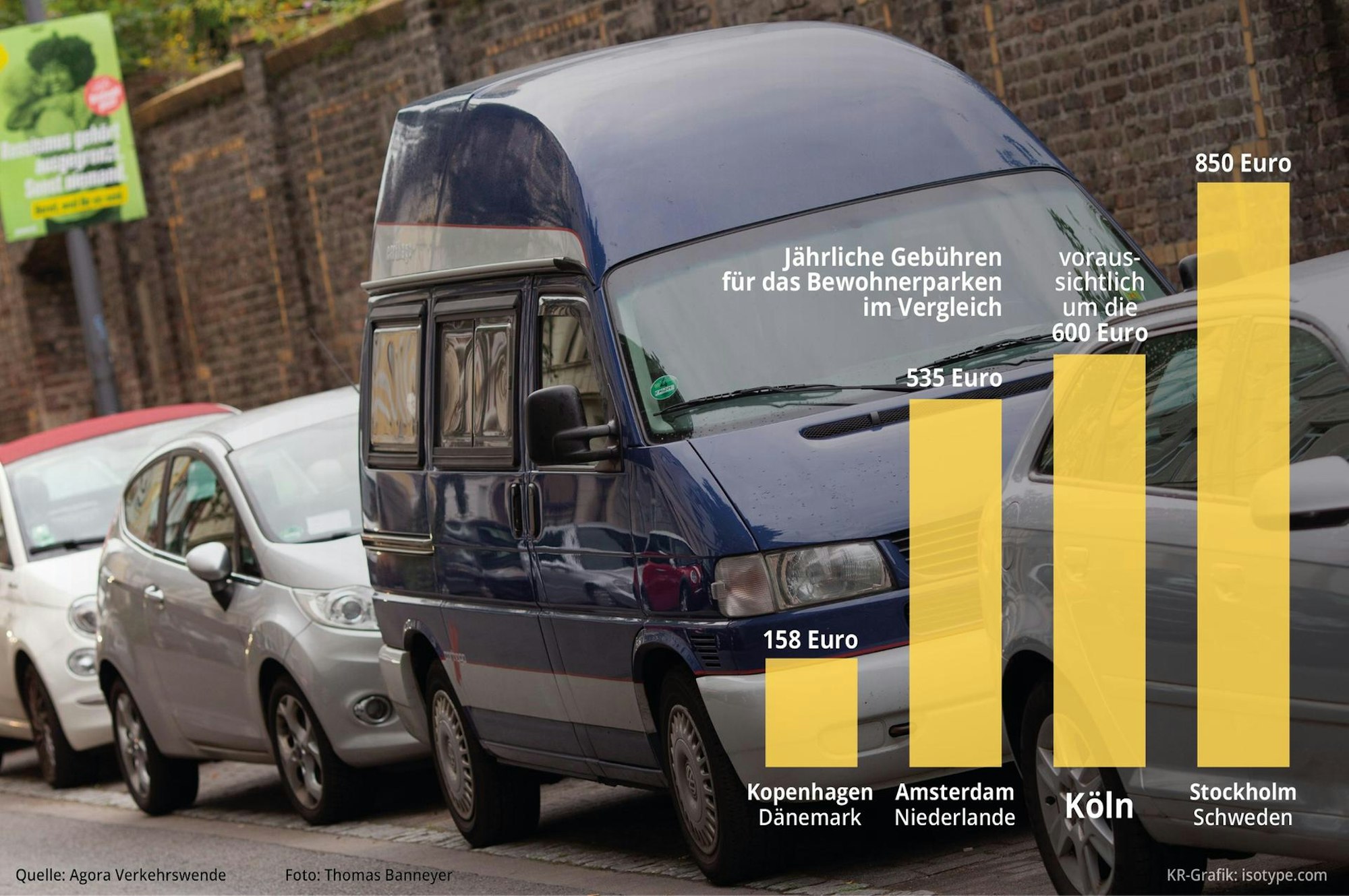 Grafik Bewohnerparken in Köln