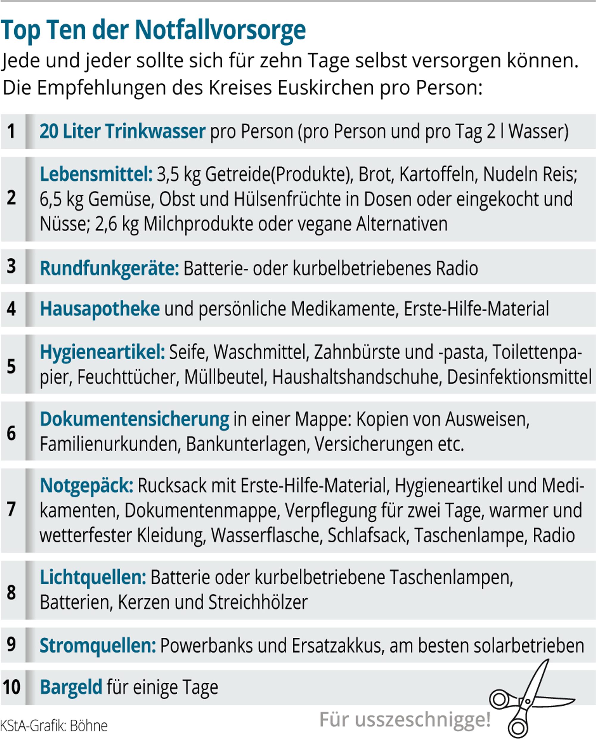 Neuer Inhalt