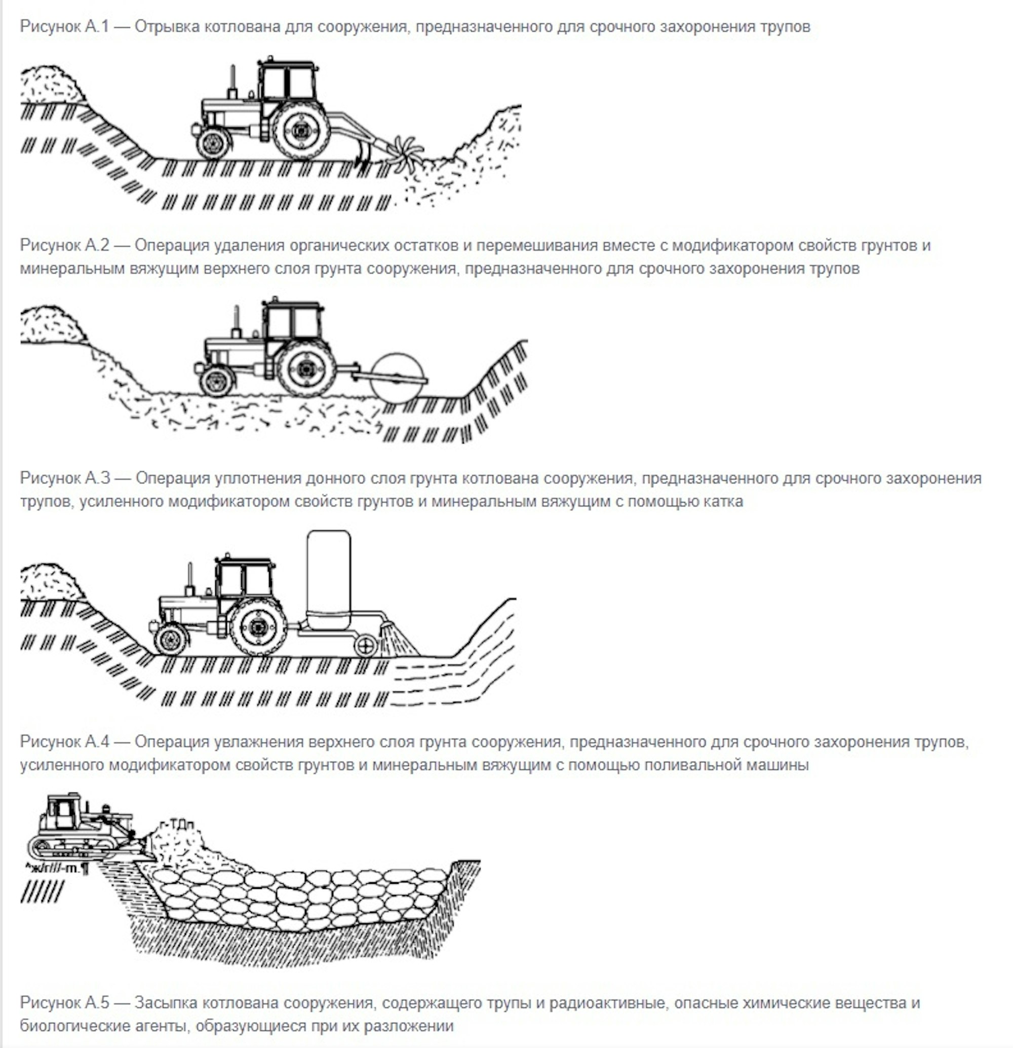 Russland Pläne Massengrab