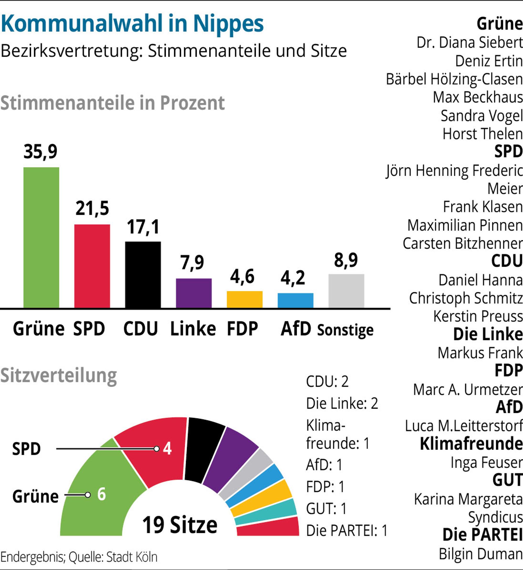 Stadtbez-Nippes-01
