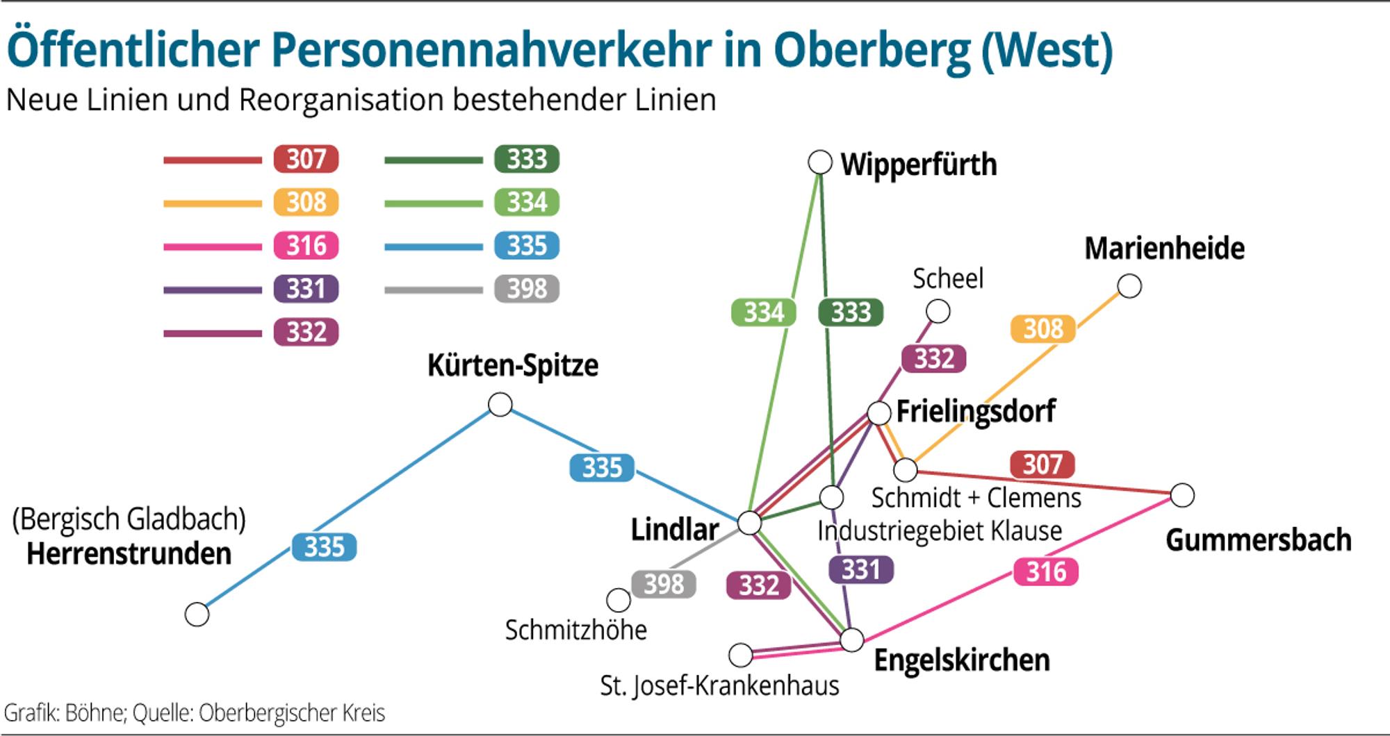 OB-Linienplan