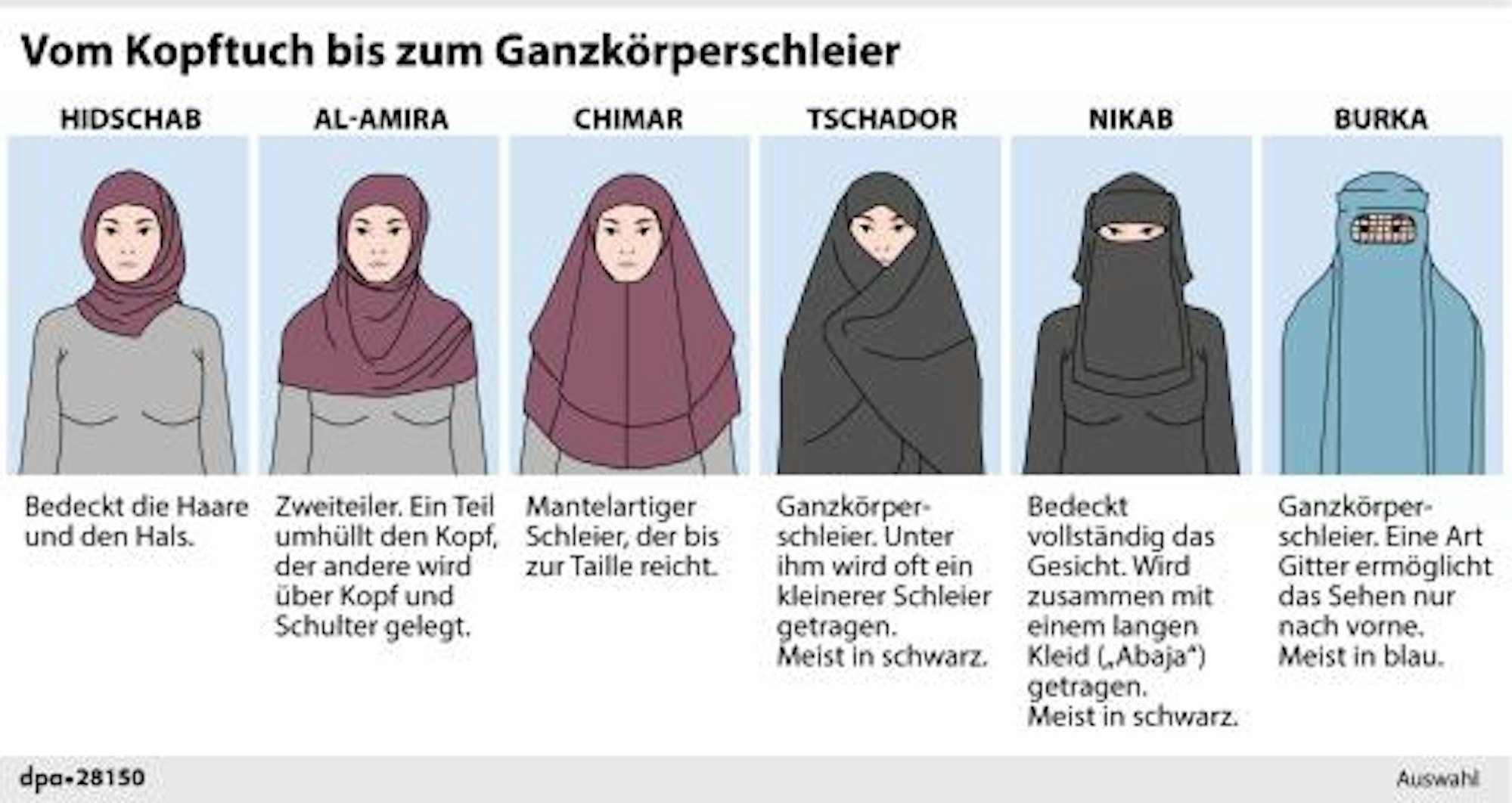 Verschleierung Grafik
