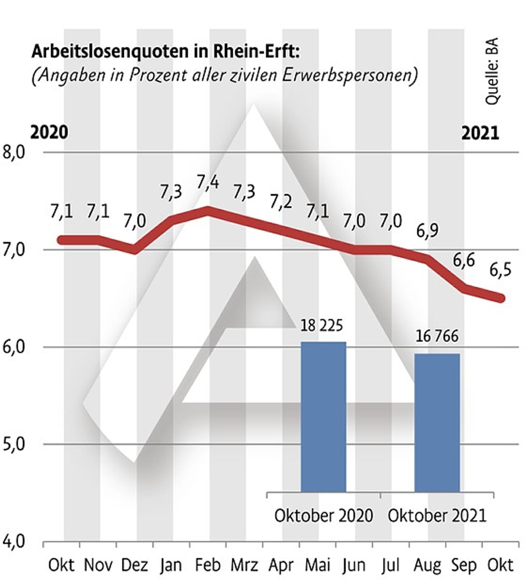 arbeitsloseREOKT21