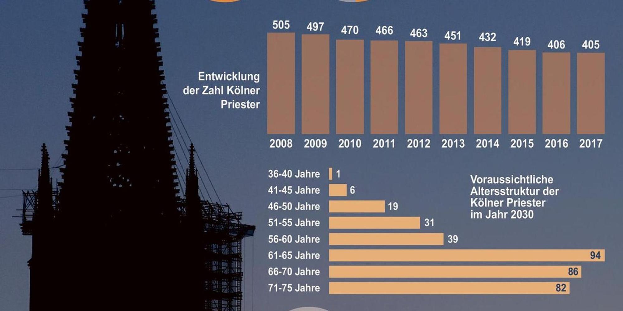 koelner-anteil-christen