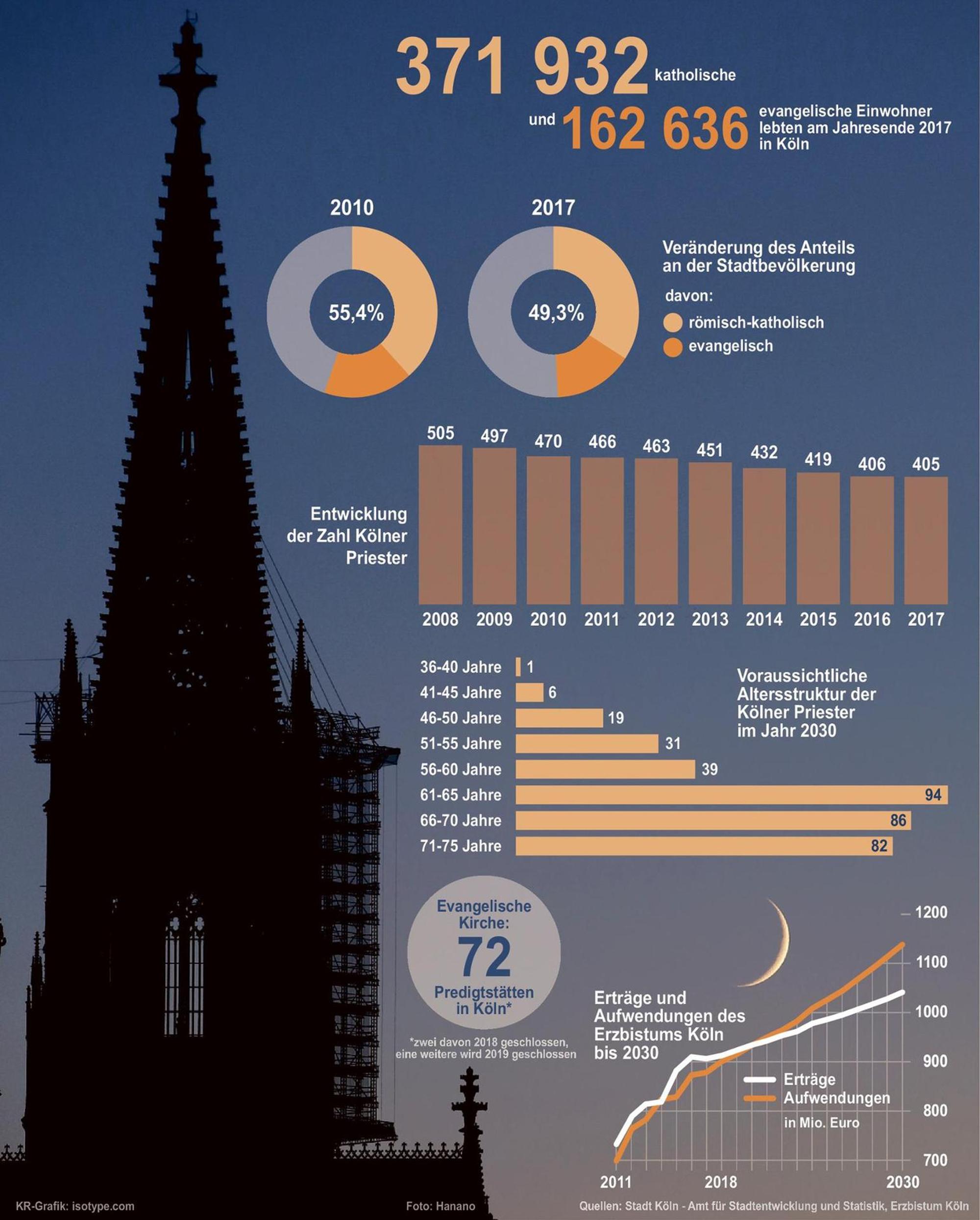 koelner-anteil-christen