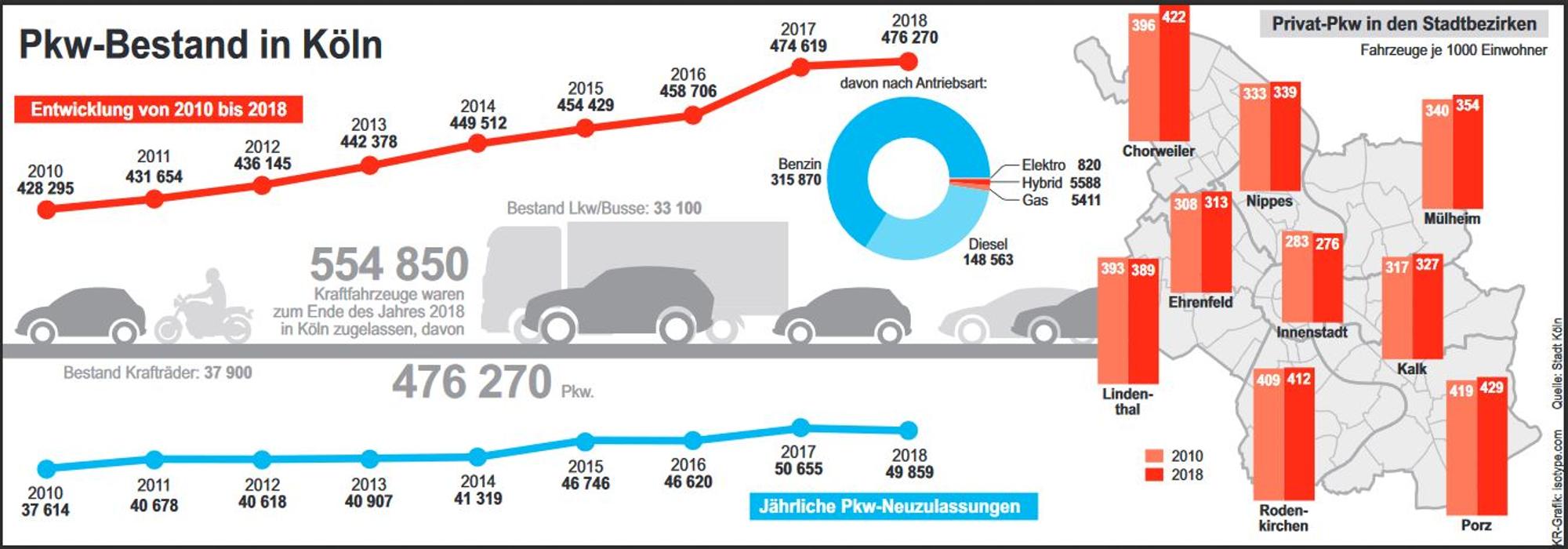 grafik PKW