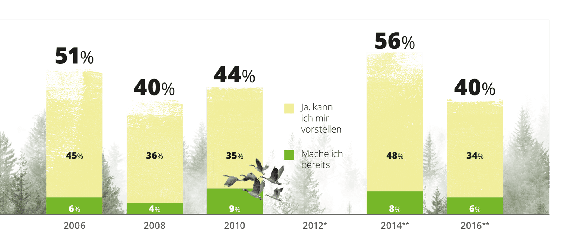 Das gute Leben#4-NGos-Infografik1