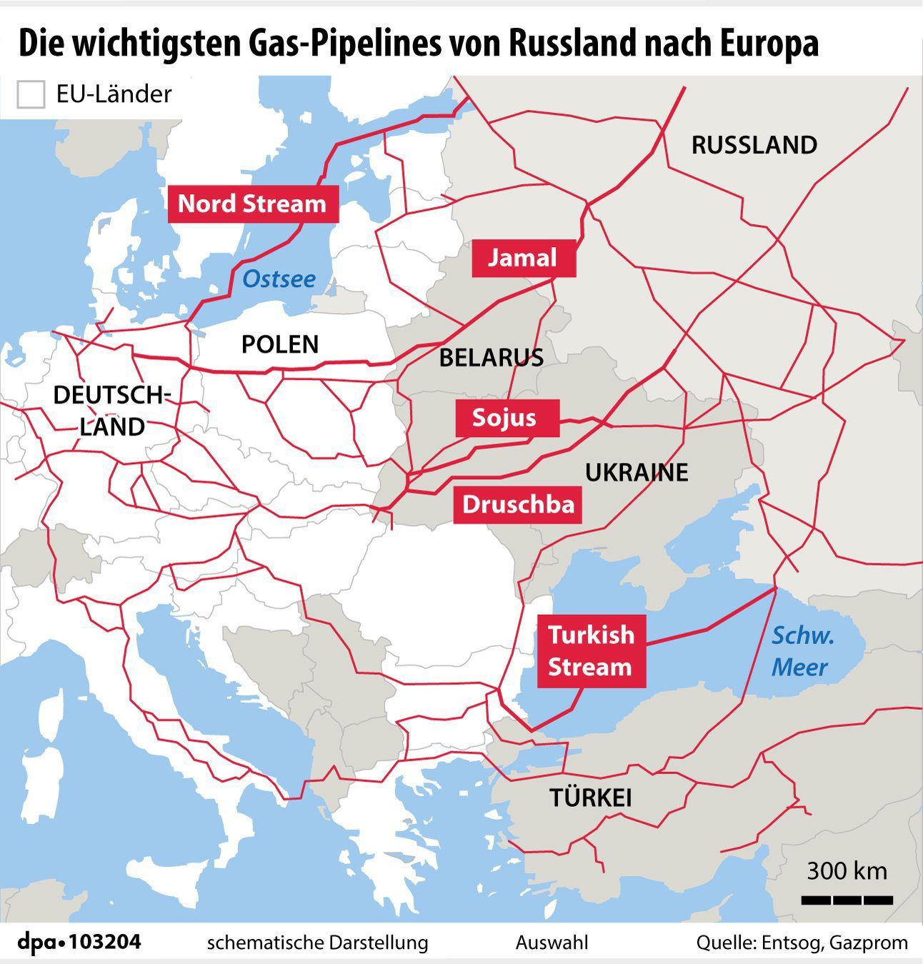 Gas-Pipelines