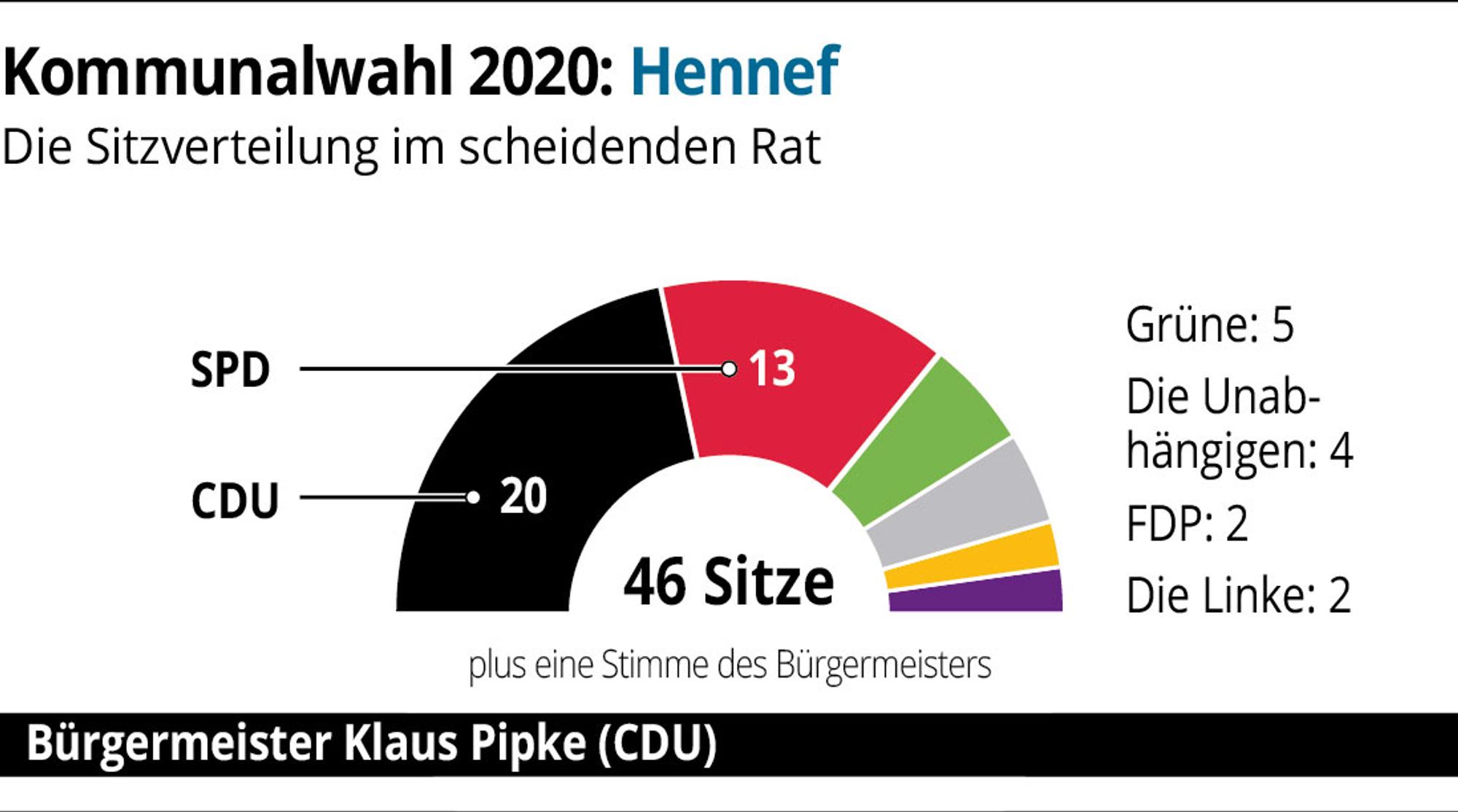 RS-Komm2020-Hennef-01