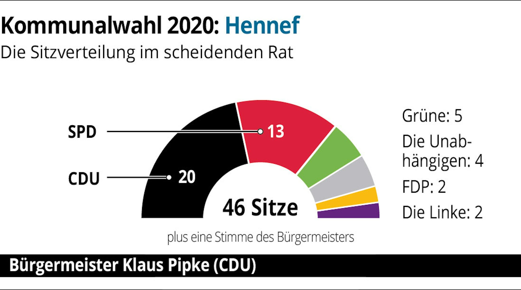 RS-Komm2020-Hennef-01