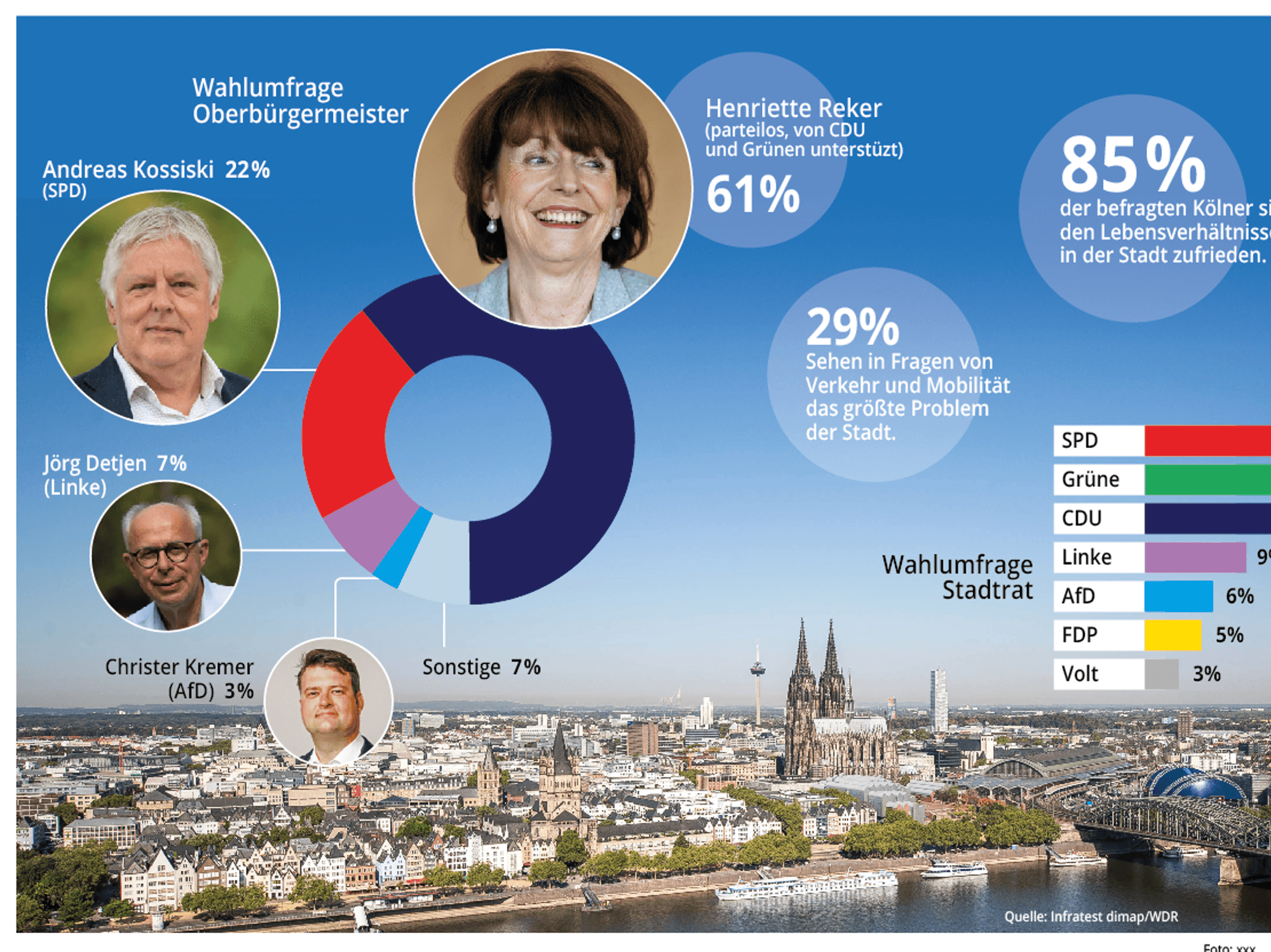 Grafik Kommunalwahl KR