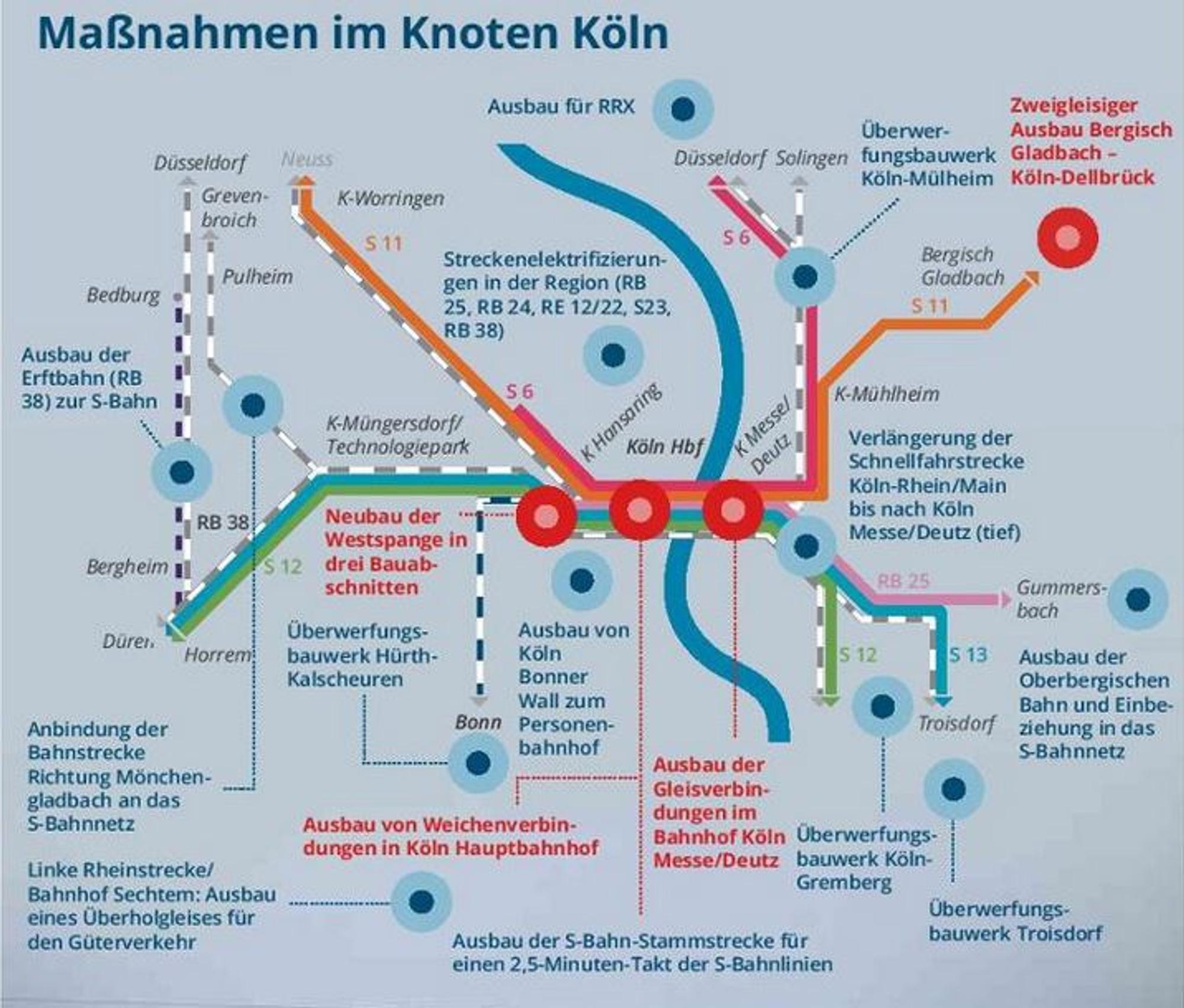 Bahnknoten