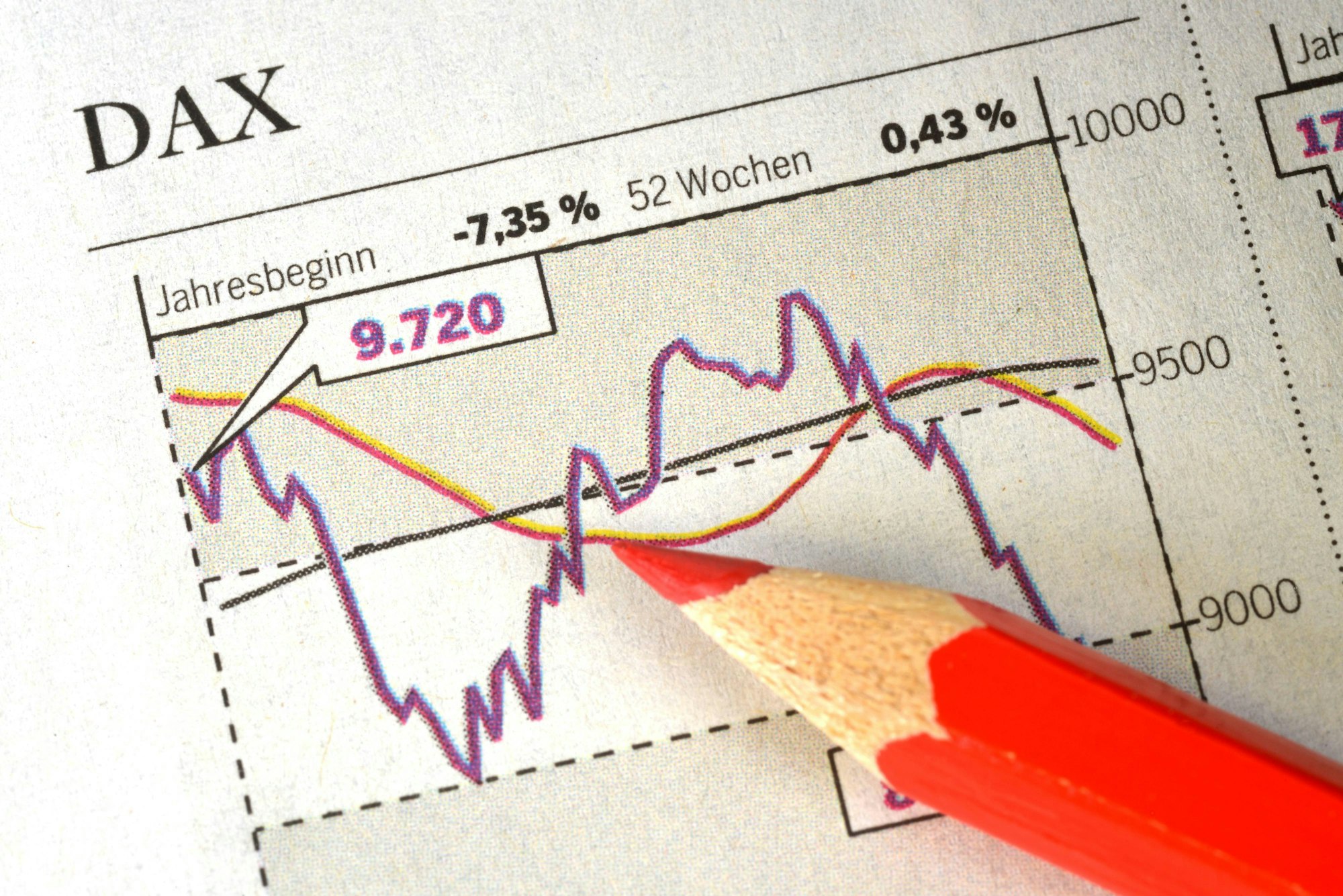 DAX Kursverlauf in der Zeitung