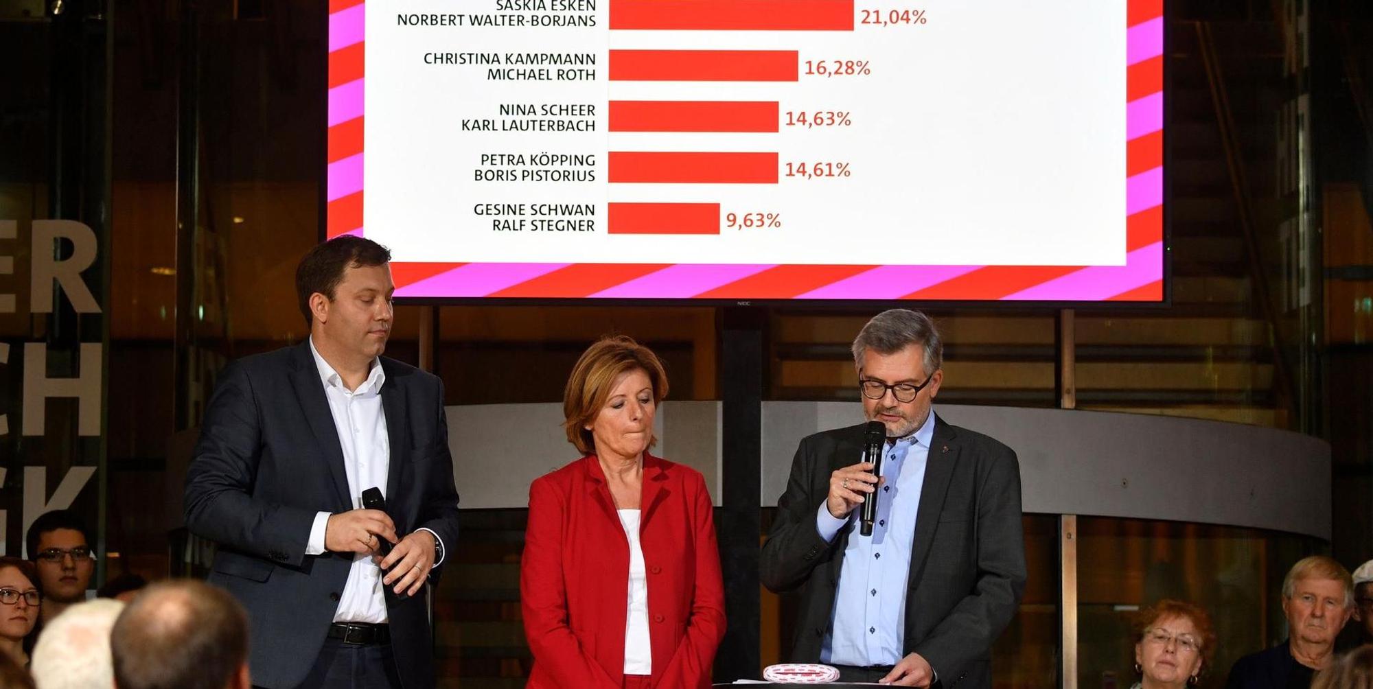 SPD Mitgliederentscheid