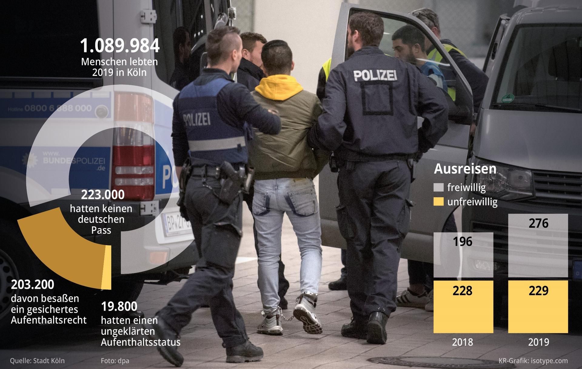 Grafik zu Ausländer
