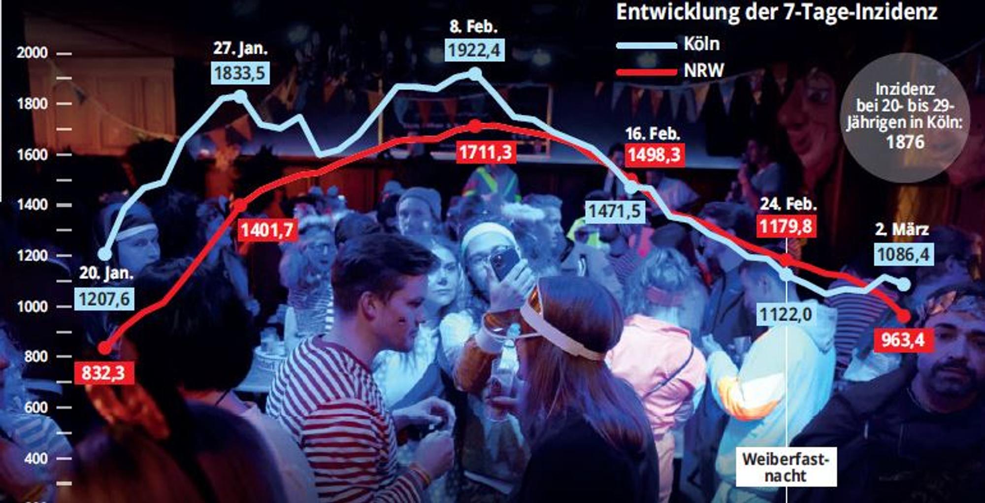 Grafik beschnitten Karneval