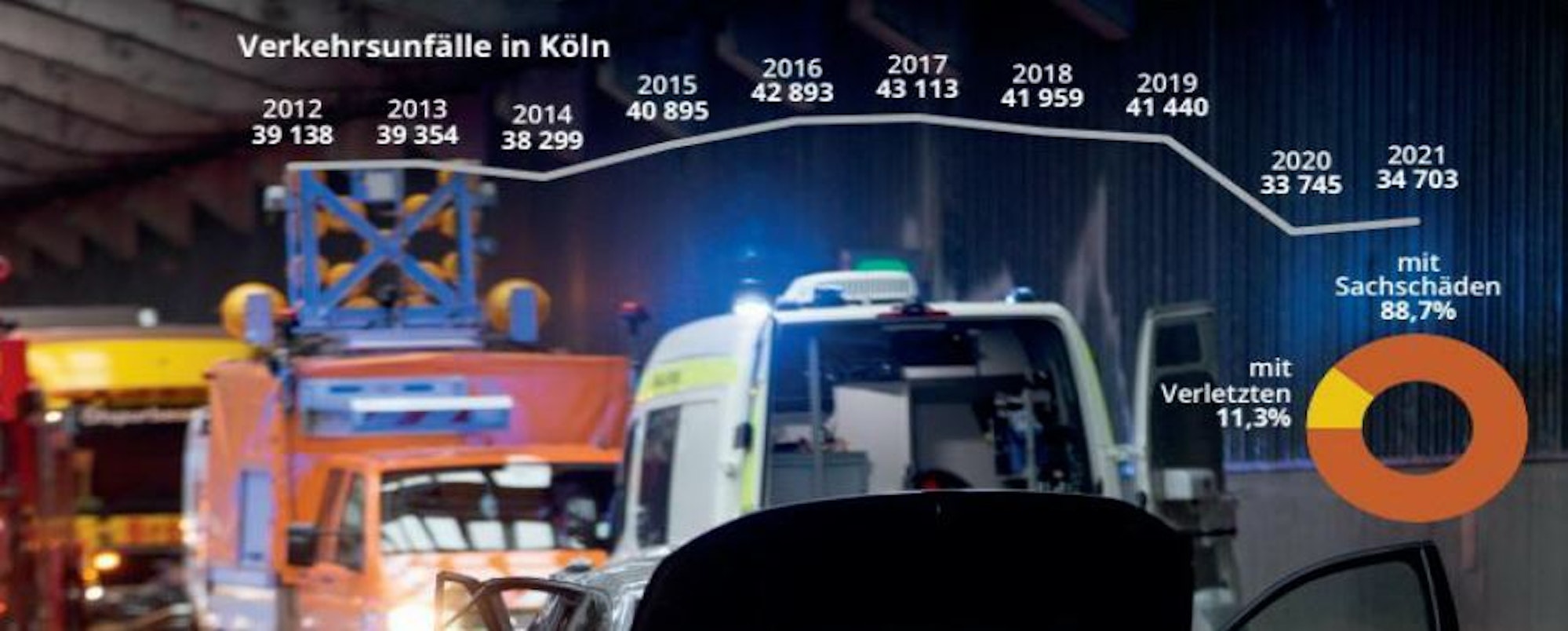 Verkehrsstatistik oben