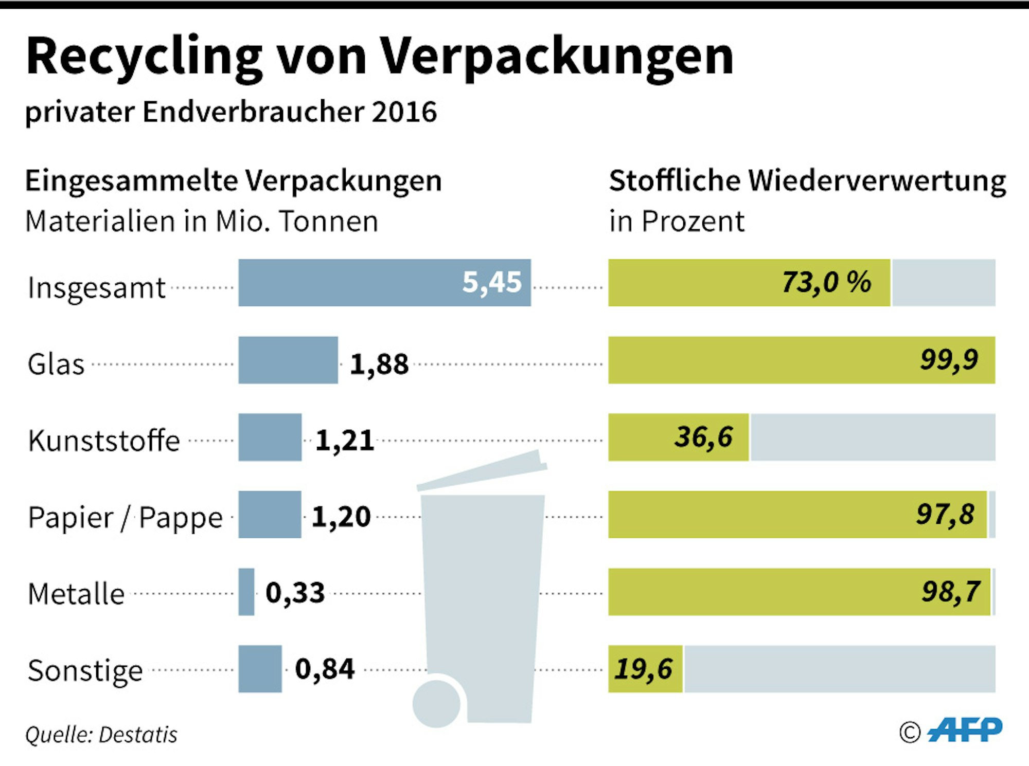 Grafik Recycling