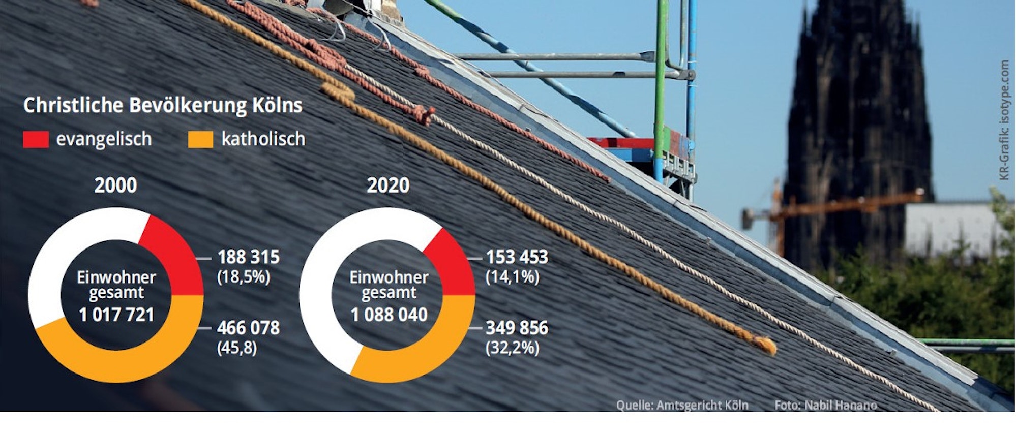 Kirchenaustritt Grafik unten