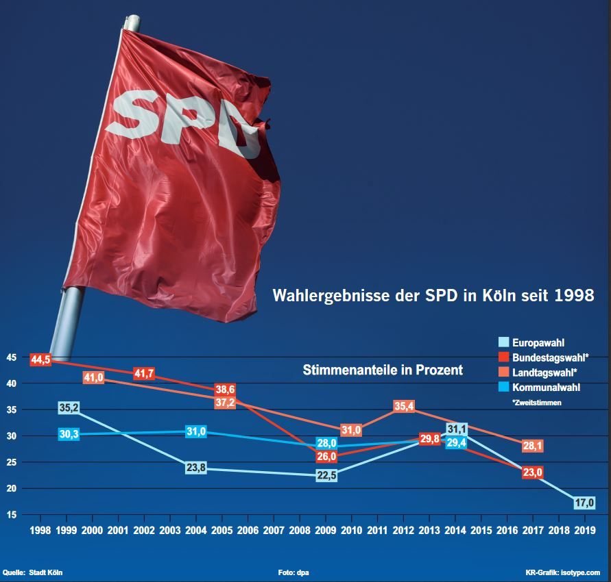Kölner SPD