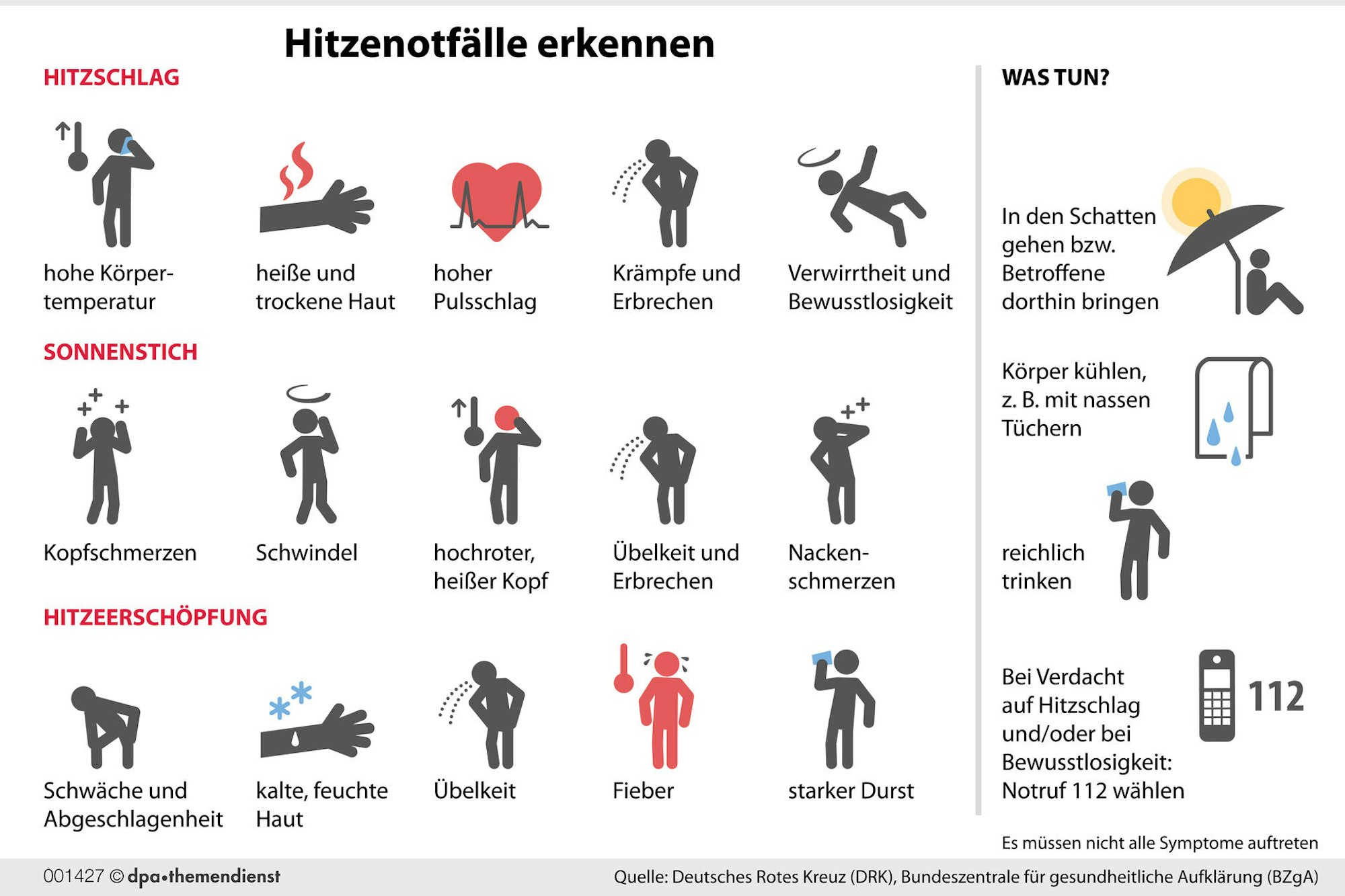 Neuer Inhalt