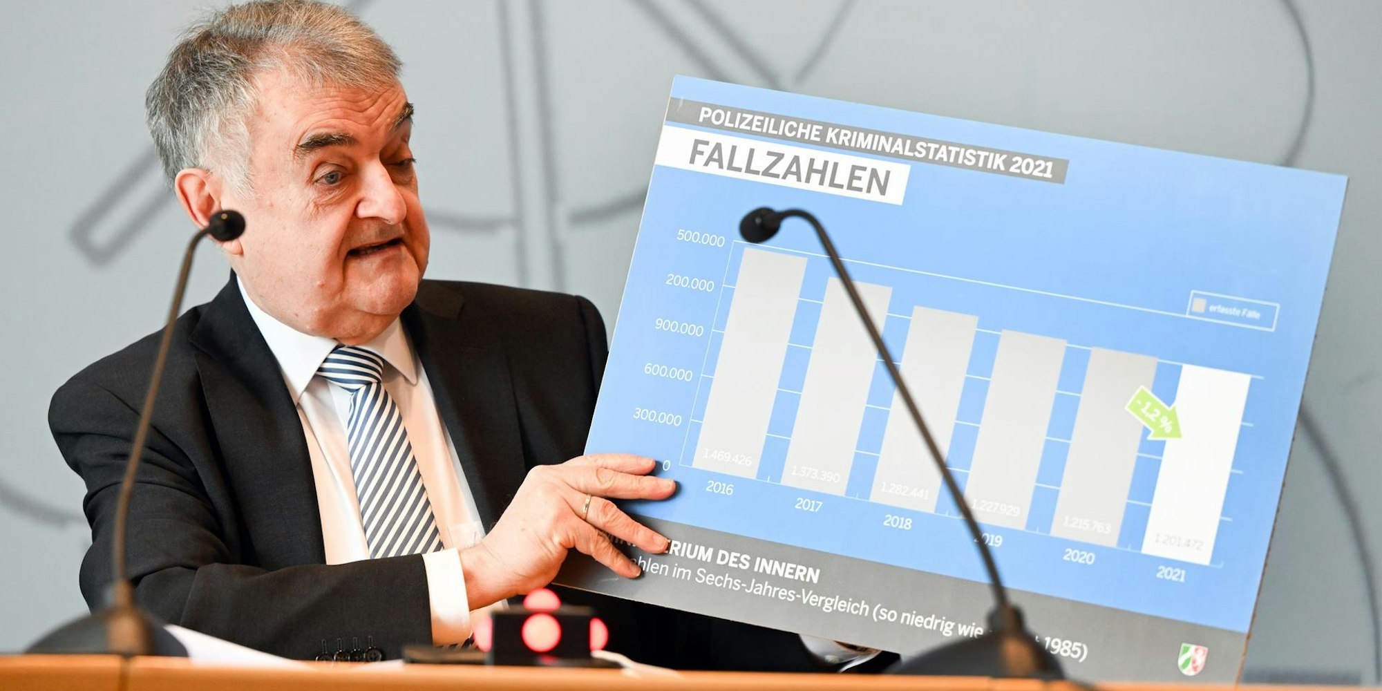 Reul Kriminalstatistika