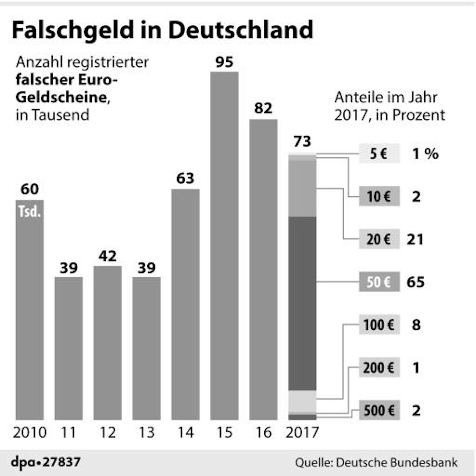 Neuer Inhalt (1)