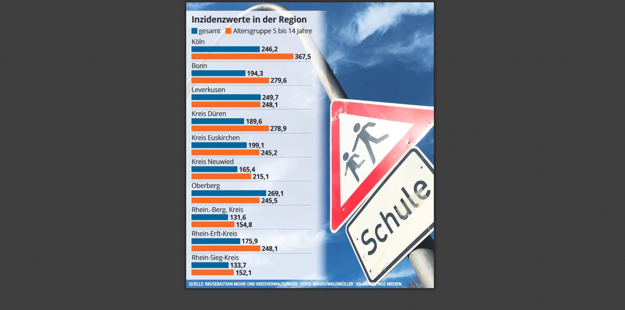 Grafik Inzidenzen NEU