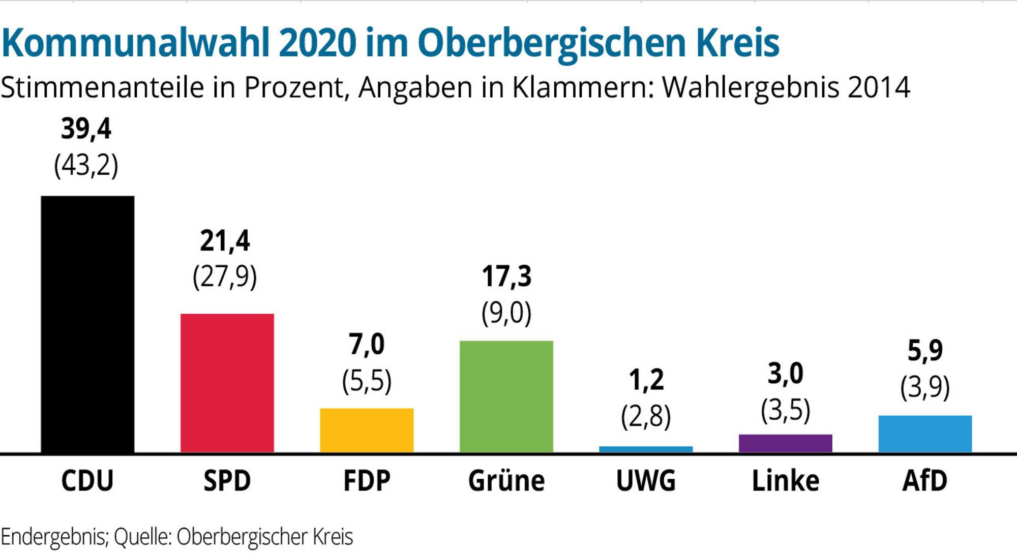KW-Oberberg-Stimmen-PL1-01