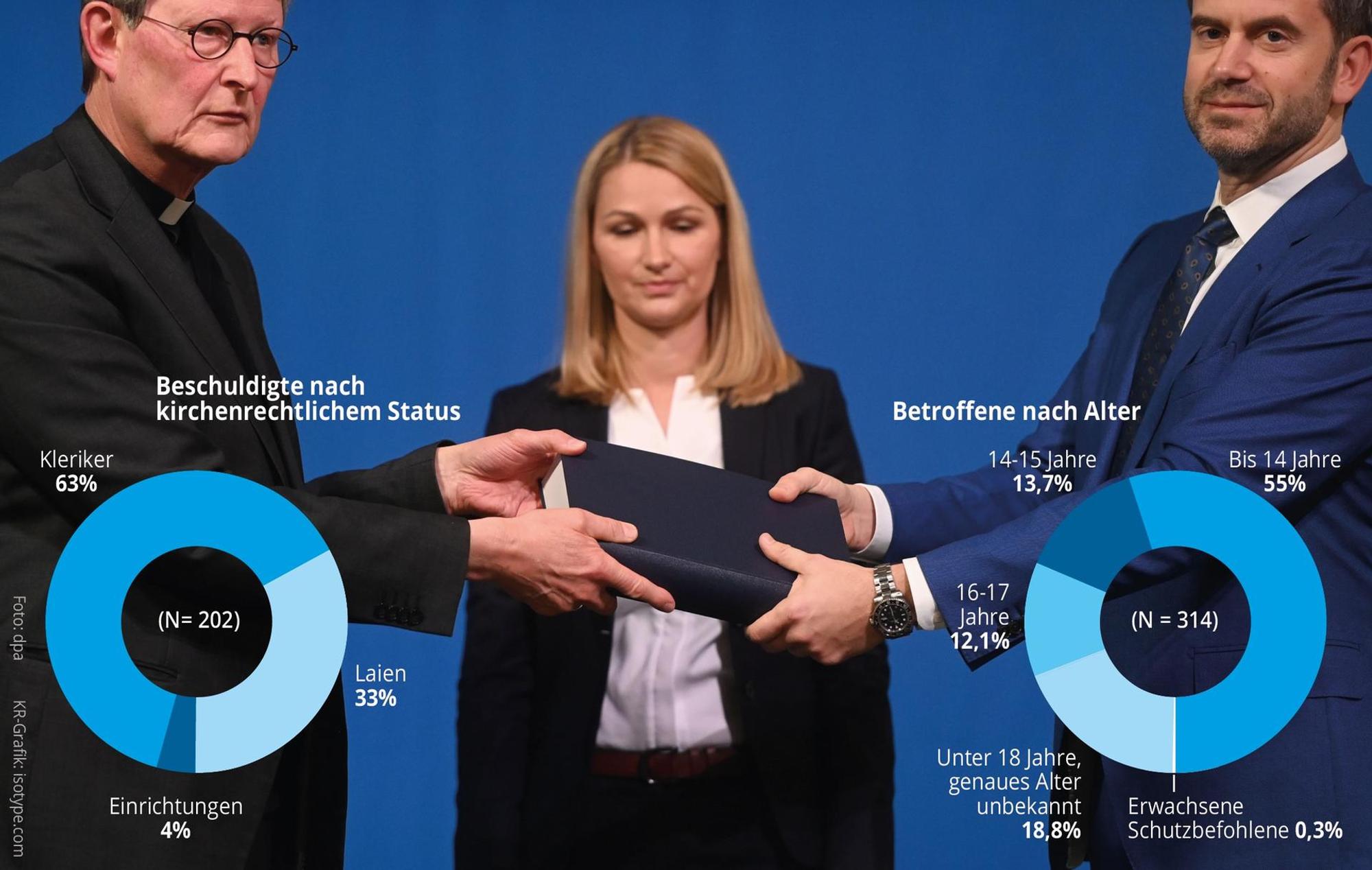 Grafik Missbrauch