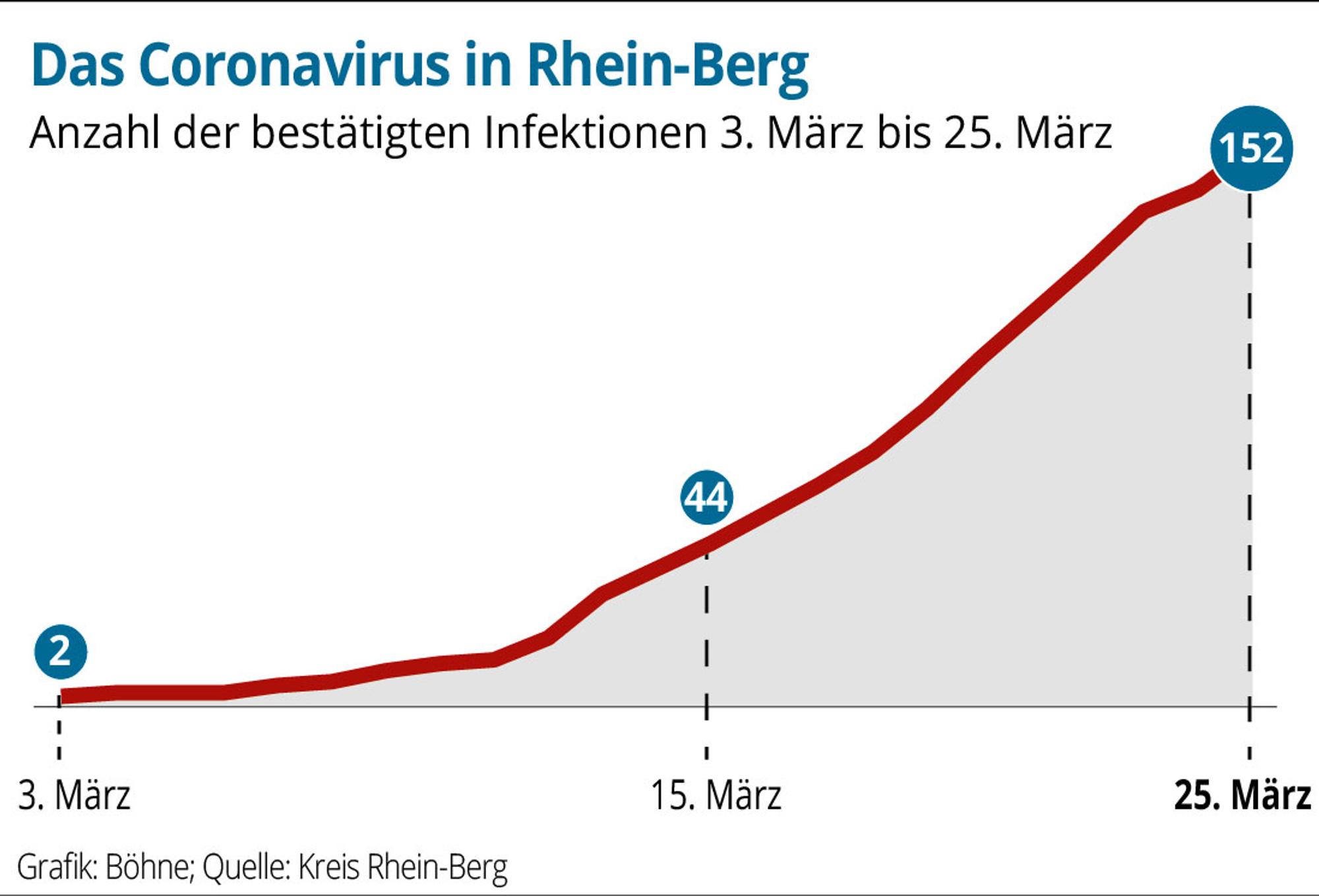25Corona-Rhein-Berg-01
