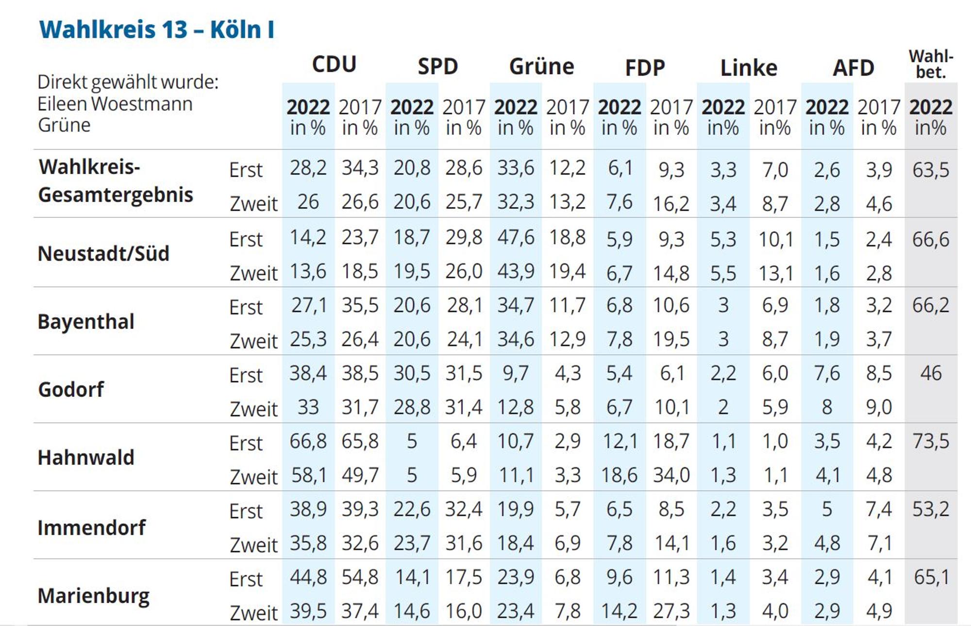 Wahlkreis 13 1 NEU