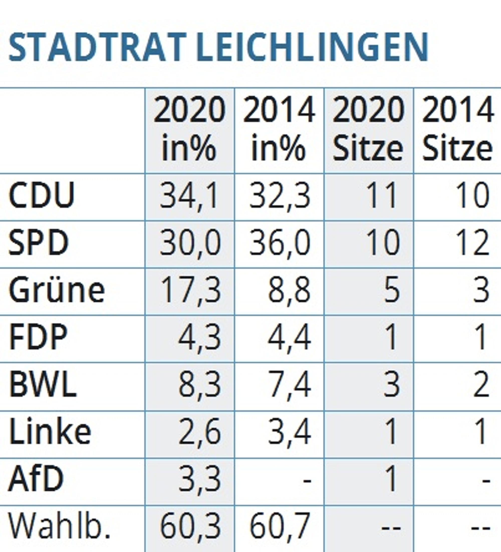 Neuer Inhalt