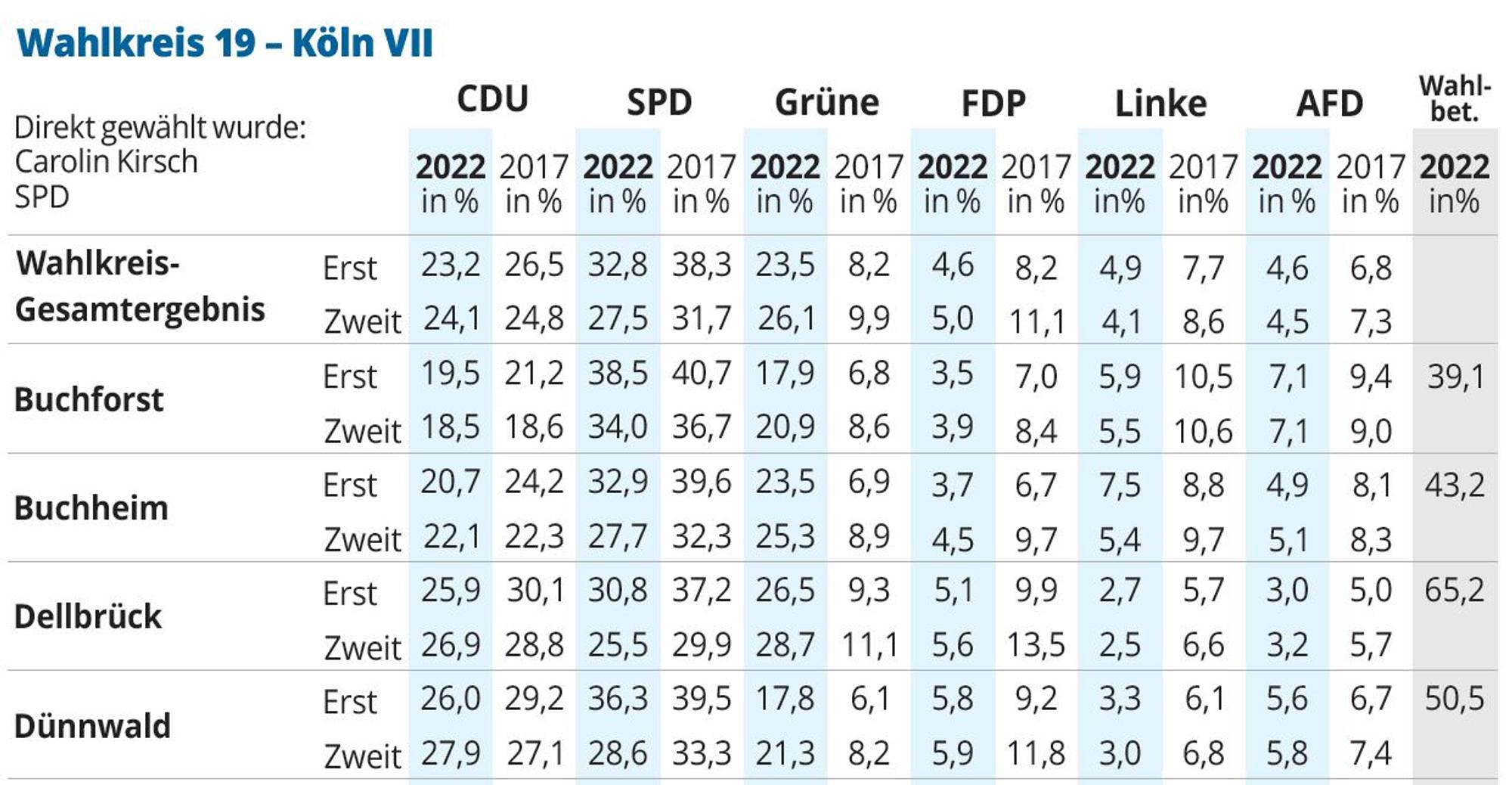 Wahlkreis 19 1 NEU