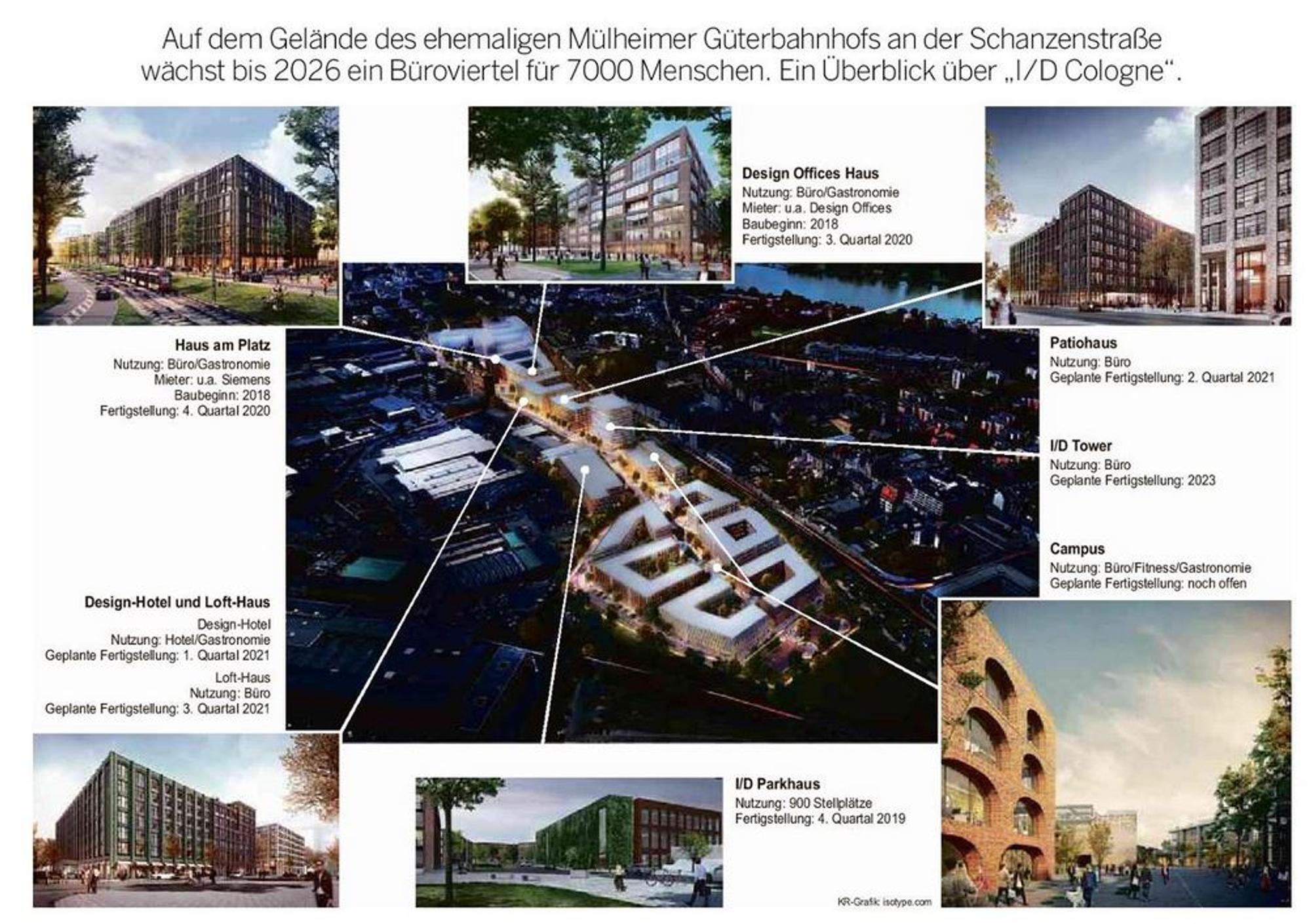 grafik mülheim