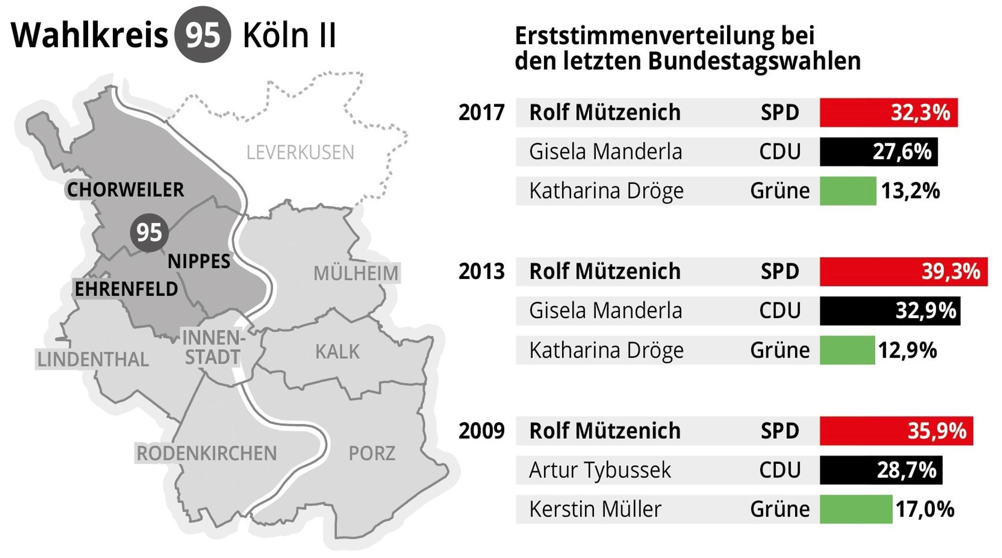 Wahlgrafik 95 oben