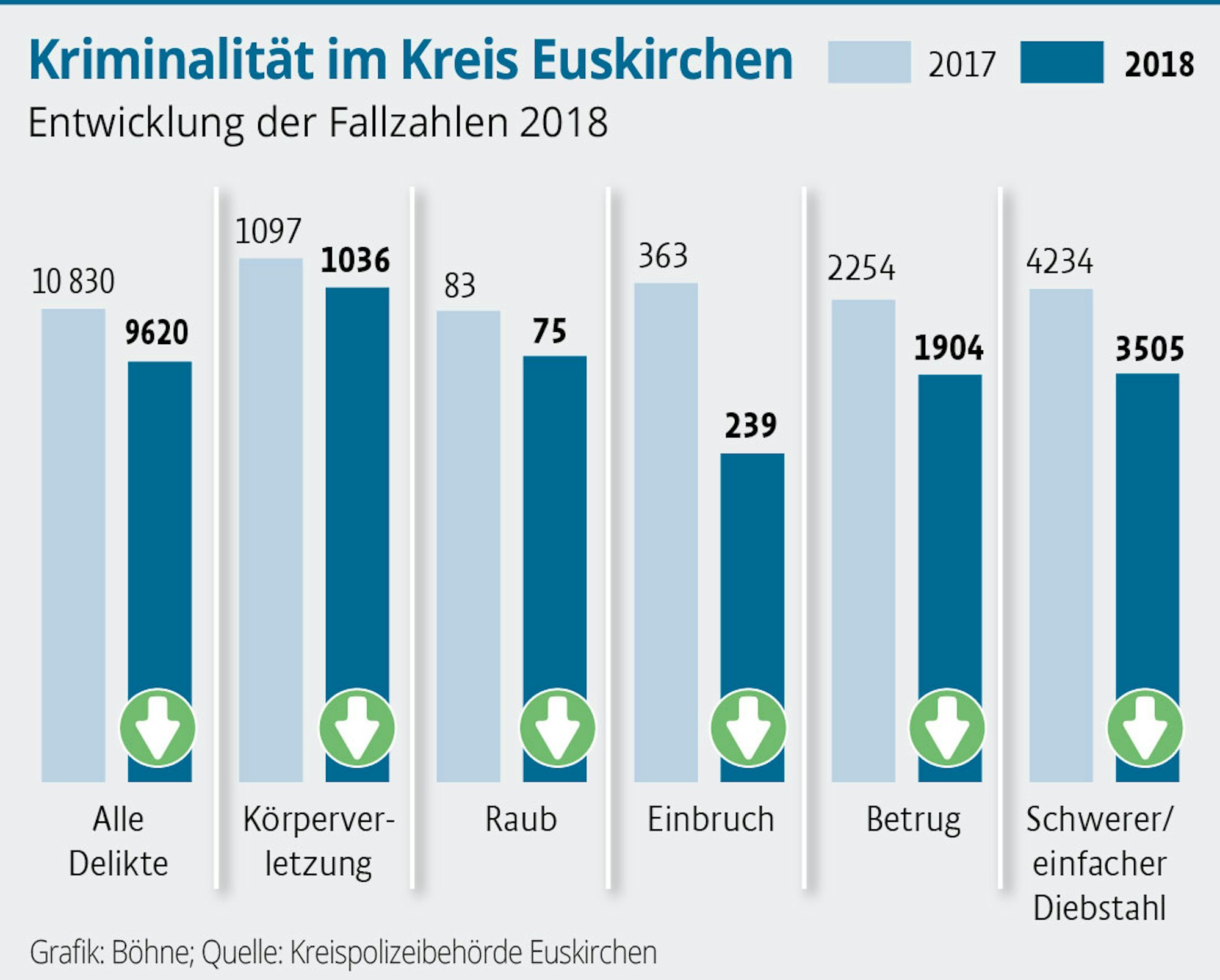 EN-Kriminalitätsstatistik