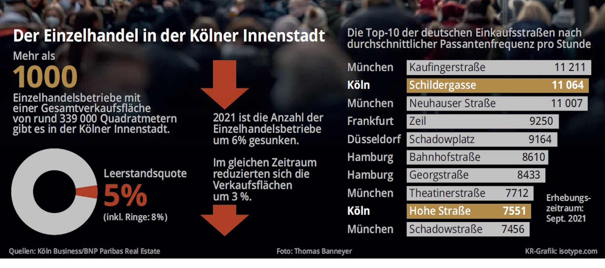 Grafik einzelhandel in Köln