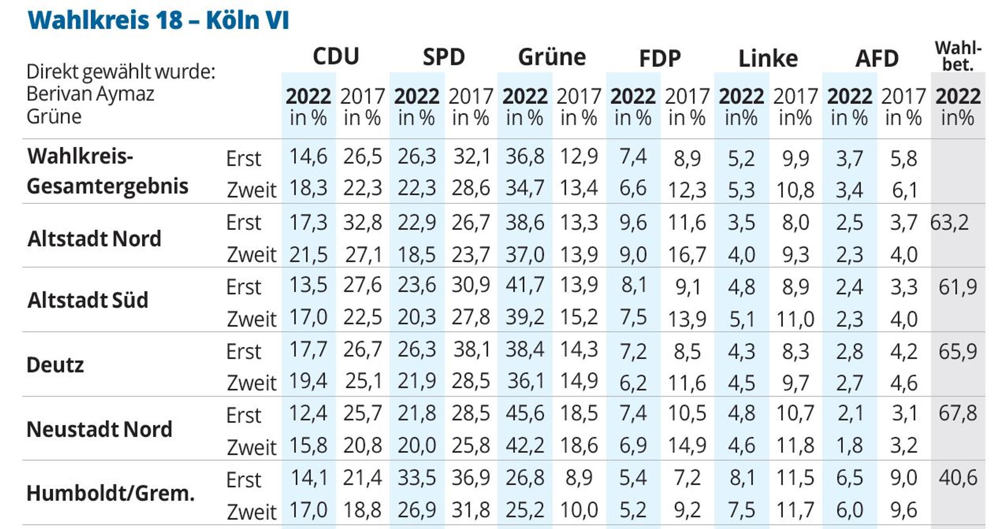 Wahlkreis 18 1 NEU