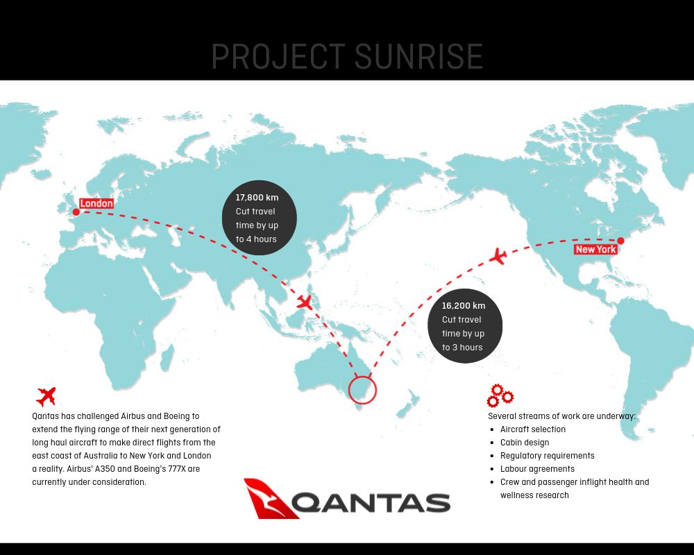 Project Sunrise Qantas