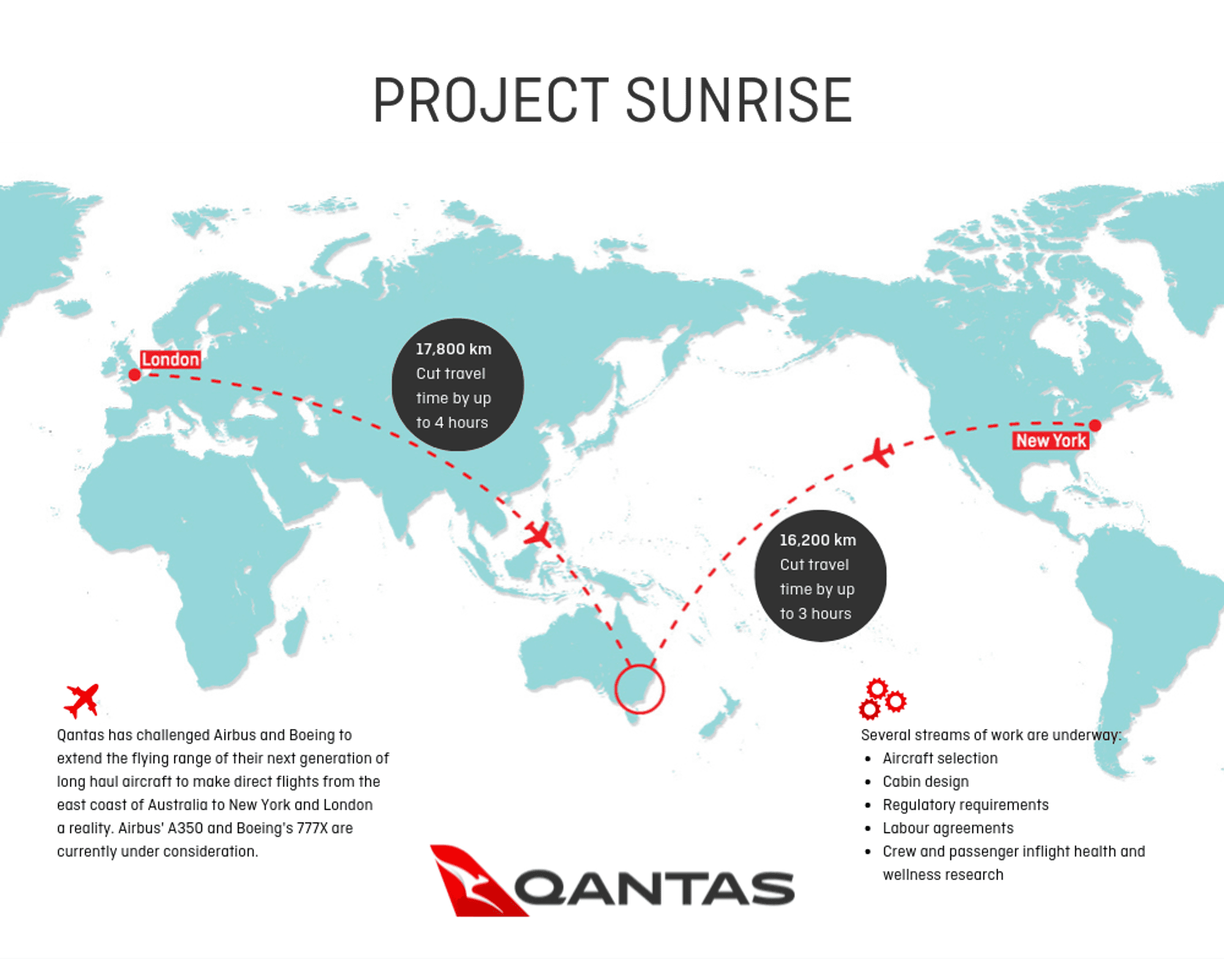 Project Sunrise Qantas