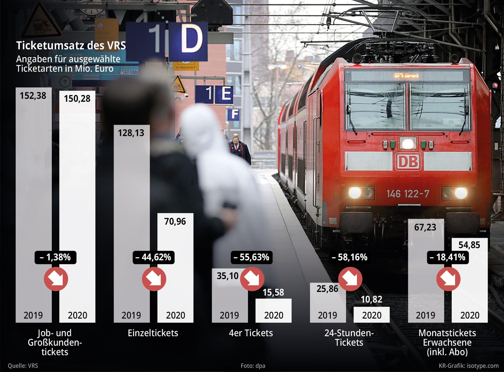 Grafik VRS(1)