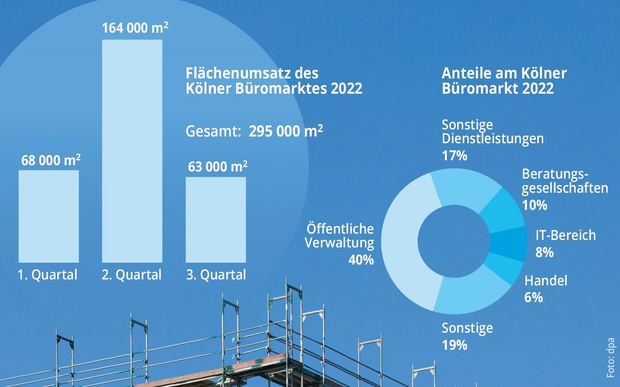 Grafik Immobilien Büro Köln