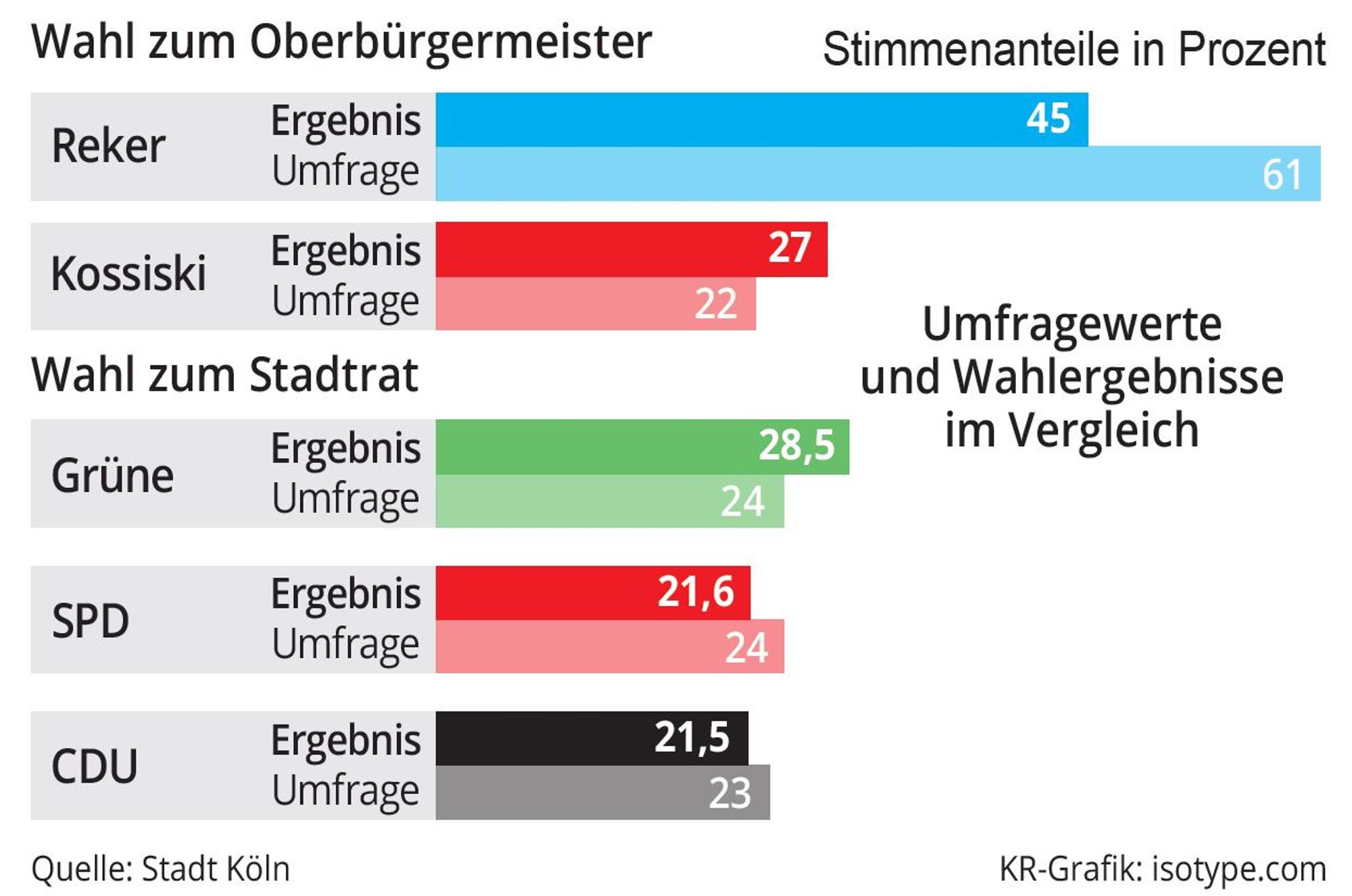 Neuer Inhalt