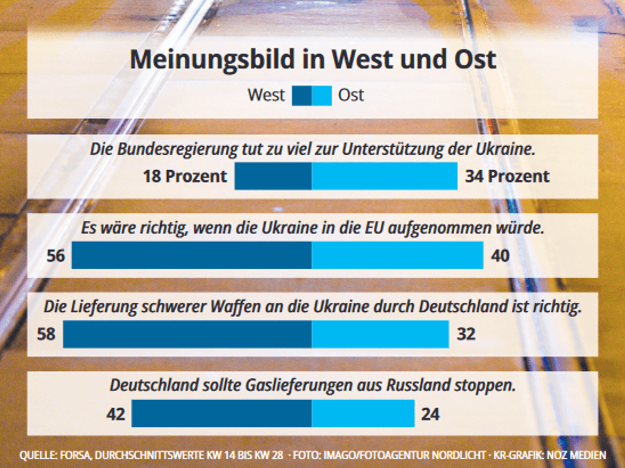 KR Meinungbild West Ost
