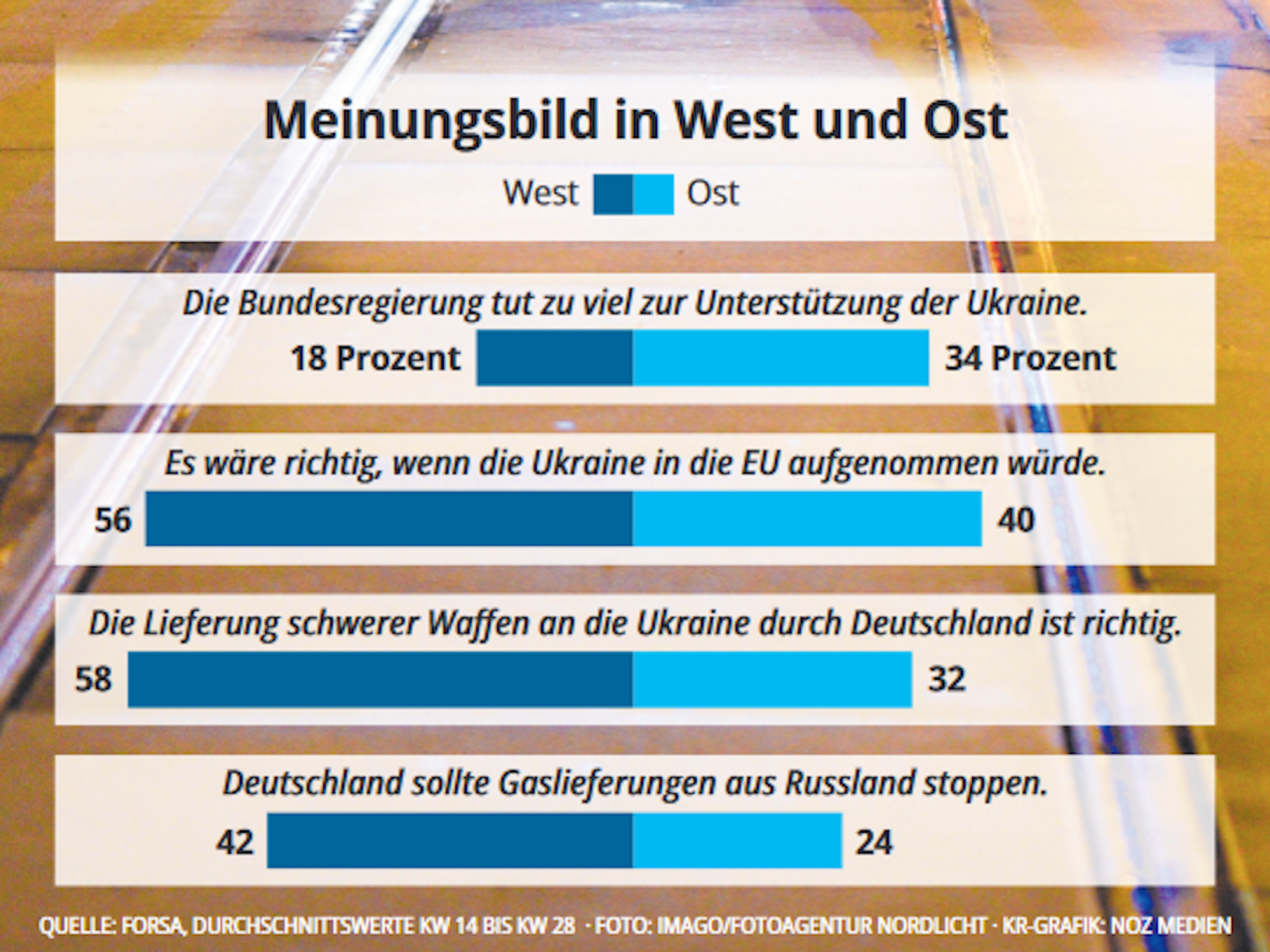 KR Meinungbild West Ost