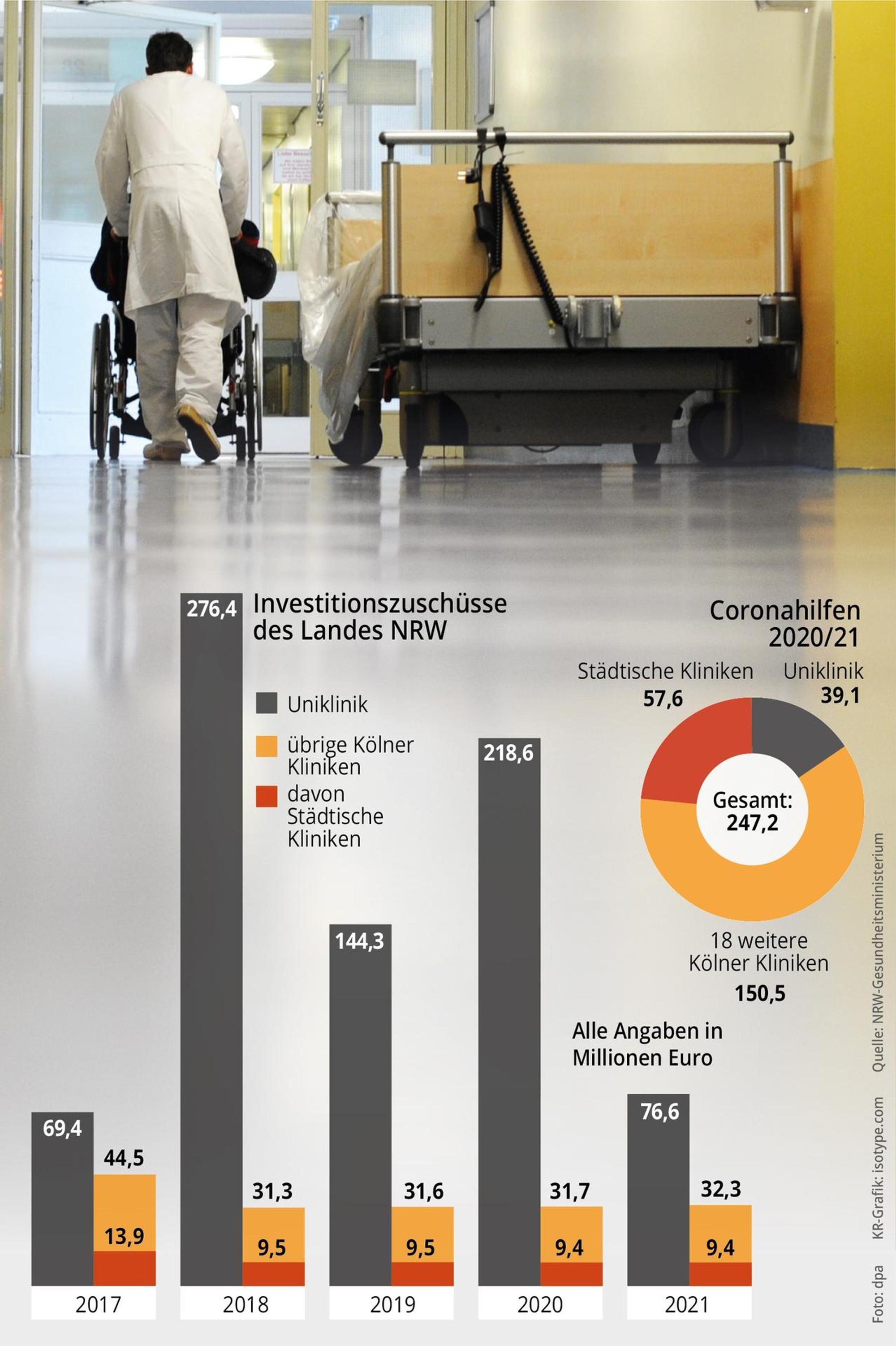uniklinikköln